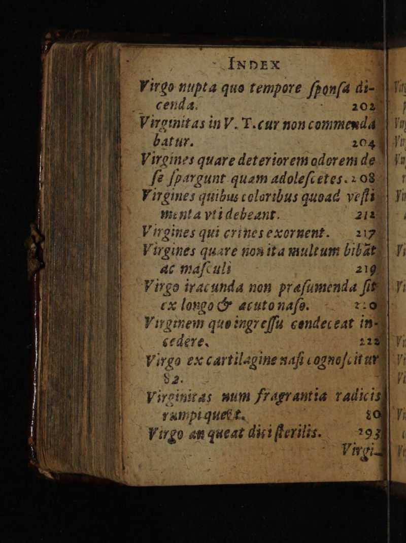 Iuprzx 4 Virgo tiipta quo tempore faonfa di-B Mn |. cenda. - 2028 Viretnitas inV. 'F.cur ton commenday battir. 204] Viroinezs quare deterioremodorem de; fe fp munt quam adolefcetes. » 08 Virgines quibus coloribus quoad. ve[ftig uinta vti debeant. 2182 Virgines qui crinesexoruent. — i28 Virgines quave nonitaultum bibatg ac máfculi 219] Virgo iracunda non prefumenda fife ex longo c acutonafo. :: gu Virginem 7 queingreffu cendeceat in- éedere. E Virgo ex cartilagine aft cogno] it uvm $2. Viroinitas mum fragrantia radicis | ratipi quett. Virgo «t ns dici flerilis.
