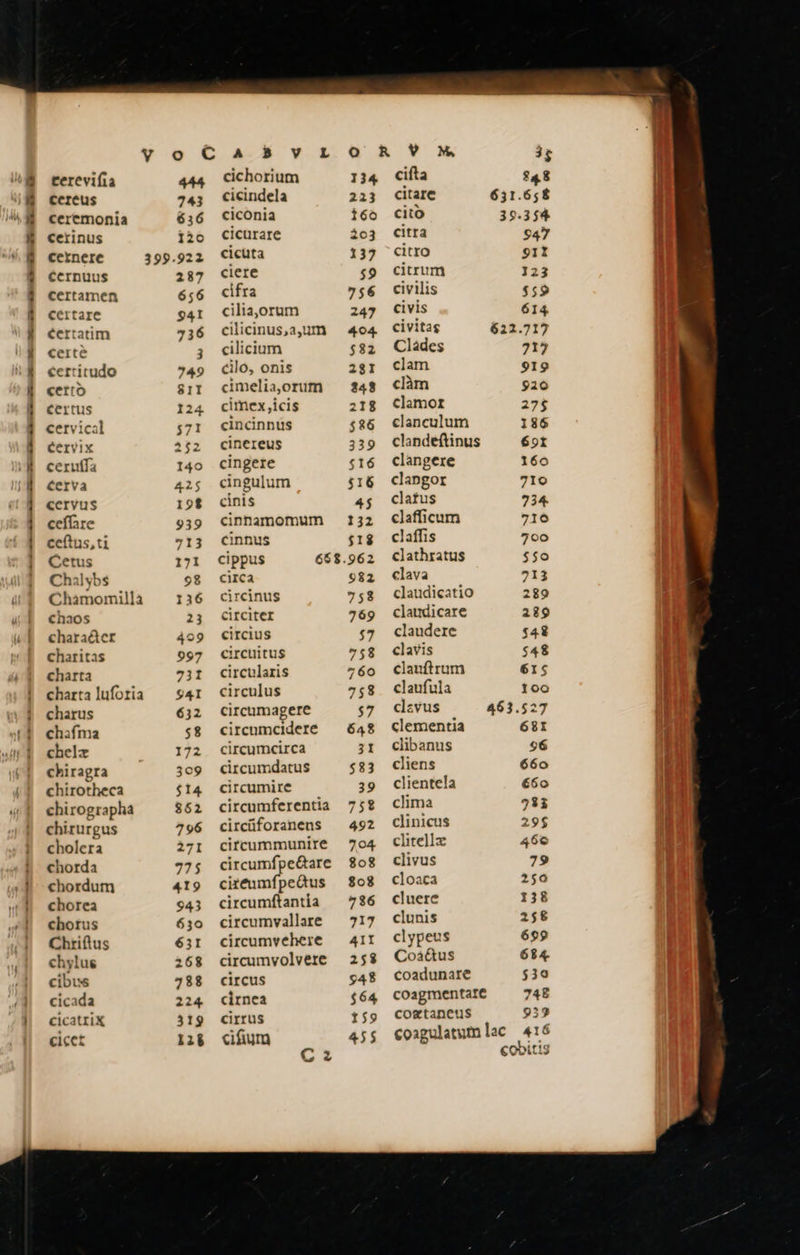 cereus ceremonia cerinus cernere cernuus certamen certare éertatim certe €ertitudo certo certius cervical Cervix ceruffa cerva cervus ceffare ceftus,ti Cetus Chalybs Chimomillà chaos character charitas charta charta luforia charus chafma chelz chiragra chirotheca chirographa chirurgus cholera chorda chordum chorea chorus Chriftus chylus cibus cicada cicatrix cicet 743 636 120 399.922 287 656 941 736 3 749 SII 124 $71 2$2 140 425 198 939 713 171 98 136 23 499 997 731 Sal 632 $8 172 309 $14 862 796 27I Jus 419 943 630 63I 26 588 224 319 lib cichorium cicindela ciconia cicurare cicuta ciere cifra cilia,orum cilicinus,a,um cilicium cilo, onis cimelia,orum cimex icis cincinnus cinereus cingere cingulum cinis cinnamomum cinnus circa circinus circiter circius circuitus circularis circulus circumagere circumcidere circumcirca circumdatus circumire circumferentia circüforanens citcummunire circumfpeétare citeumfpeêtus circumftantia circumvallare circumvehere circumvolvere circus cirnea cirrus cafum 223 160 203 137 $9 756 247 404 $82 281 343 218 $86 339 $16 $16 45 132 $1$ 962 982 758 769 $7 758 760 758 $7 648 31 $83 39 759 492 704 803 803 736 717 411 258 94$ $64 159 45$ 3$ cifta 848 citare 631.658 cito 39.354 citra 947 citro 911 citrum 123 civilis $59 civis 614 civitas 622.717 Clâdes 715 clam 919 clim 920 clamox 27$ clanculum 186 clandeftinus éot clangere 160 clangor 719 clatus 734 clafficum 716 claffis 700 clathratus $50 clava 713 claudicatio 289 claudicare 289 claudere $48 clavis 548 clauftrum 615 claufula 100 clzvus 463.527 clementia 681 clibanus 96 cliens 660 clientela 660 clima 533 clinicus 29$ clitellz 460 clivus 79 cloaca 250 cluere 138 clunis 258 clypeus 699 Coá&us 684 coadunare $310 coagmentare 748 coætaneus 39 coagulatumlac 416