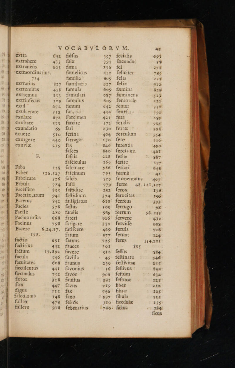 men er X wo ct WOOD AD er SES - ME 2 extra extrahere extranets exulare exultare exundatio exuere exurgere  ol Fa Fab Fabricare Fabula Faceflere Facinus Facere faio fa&amp;itius fa&amp;tum facula facultates fæculentus fxcundus fætor fax fagus falco.onis fallax fallere familiar famula famulus fanum far, ris farcire fari ferina farrago fas fafc fafcia faf fafc cin axe fafcis fafti faftidire faftus fatalis fateri fatigare fatifcere fatum fatuus fauces favere favilla faunus favonius favor fauftus favus fax faxo febris ON « Q me oQ Ww ^ be] ON na ao e] Bo QN SA 40 0 “À  V M. fecialis fæcundus ferculum fere ferentia feretrum feriz ferire feriari ferme fermentatus ferre 48. ferox ferocitas ferreus ferrugo ferrum fervere fervidè ferula ferunt ferus 895 feflus feftinare feftivitas feftivus feftum feftucæ fiber fibre fibula ficedule fictus                            S9 