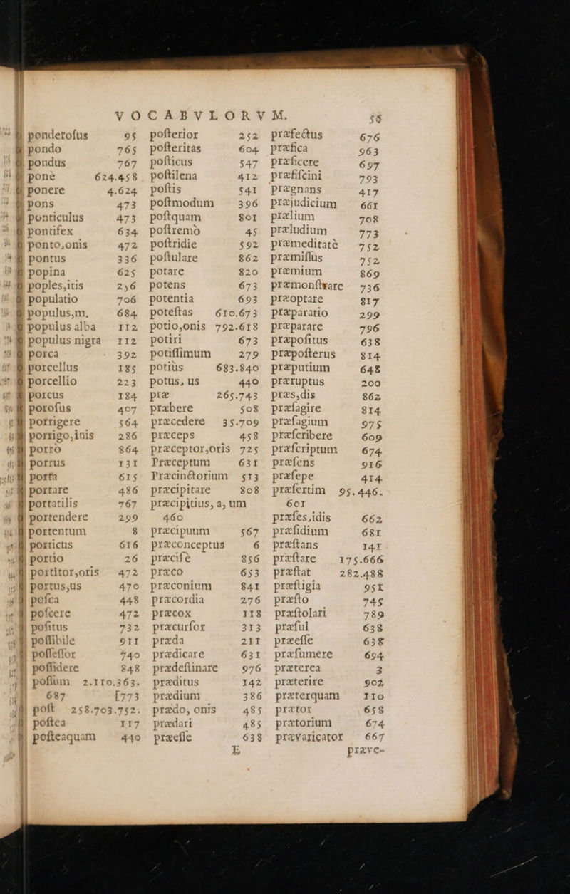 - pondetofus 95 pondo os pondus 767 pone 624.458 ponere 624. pons 473 ponticu lus 473 pontife) 634 | ponto,onis 472 pontus 336 popina 625 poples,itis 2,6 populatio 706 populus,m, 63 populus: dba 112 populus nigra 112 porca 392 | porcellus 185 | porcellio 223 porcus 184 poroius 407 porrigere 64. porrigo,inis 286 po: ro $64. porrus I3I porta 6IS portare 186 ü portatili 767 . deir 299 portentum 8 porticus 616 portio | 26 portitor,oris 472 portus,us 470 pofca 44% potcere 472 pofitus poflibile pofleflor pofhdere 1 687 pott 2$8.7« poft« d potteaquam pofterior pofteritas pofticus poftilena poitis poftmodum poitquam potiremo eriam poftu lla potare potens potentia pote {tas 61 potio, Onis 79 potiri potiffimum potiüs 68 potus, us pra 205.743 preber $08 pr te 35.709 præceps 453 præceptor,otis 725 Præceptum 631 Præcinétorium $13 præcipitar 808 460 præcipuum præconceptus pra ne Sidon præcordia præcox »rxcuríot xda | Pr pr pr edet inare præditus prædium prædo, onis prædari præefle prafectus pratica praficere pra efifcini P læpgnans præjudicium prelium præludium piæmeditatè pramiflus premium przmonfare præoptare praparatio preparare prapofitus prepofterus preputium praruptus præs,dis præfagire præfagium ptæfcribere præfcriptum præfens præfepe 601I præfes,idis præfidium præftans præftat præltigia præfto praftolari præful præefle prafumere praterea pi æterire præterquam prator praetorium pravaricatox