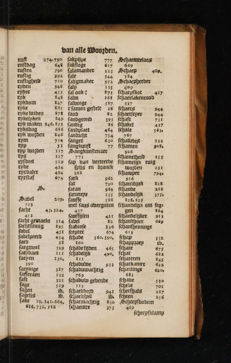                                   tuft 274790 fakpijpe 777 ruftoag 648 fakftege 617 tuften 790 falamander 215 tuftig 992 fale $44. ruftigf)cia 710 faligmakte 972 rpden 948 falp 135 roder 453 falook; 873 tpk 848 faim 168 rpkoomt 847 falbinge 537 tpke — 635 ft'famen gefteit 28 rpke luiden 878 fand 82 tpkelpken 849 fandgrond 393 wok maken 846853 fanbig 36 roksvag 686 fandplaet 464 rpk wodden — $46 fandicht 754 rom 754 (anger 630 tnp $3 fangkunft 77 tup tuo2den 117 Saguna tps 127 (fbos $29 (ap. ban berteerde robe 434 frijg en Dzanck rproaler 494. 268 tprftaf 674 fark 962 fat 790 &amp; fatan 984 faturepe 135 Sabel 209, fauffe $88 713 met faus obergoten facht 450 324 437 453 fauffüjfen 421 fact fWiatht 514 fabel 82 facbt{innig 895 frabiofe 136 fadel 451 fcepter 674 fadelpeerd 454 fchade 5 60% $99, faeù 38 860 faegmeel $29 i s si 465 faenbaer 111 fchadelijk 490, facpen 130, 811 390 fchadutve 933 faepuige 387 ft neg fafferáen 132 faft 321 ft pub gebende fage $29 faden 1b, fchackhoz 941 fagelis ib. fcjaenfpel ib. fake 10,341,664, fchacima chtig 830 686, 752, 786 fshacmte 37$ soie schaep 405. acher feaeuf kot 417 fchaeclakencood 337 fchaets 944 fchaetfruer 944 fchaft 731 fchakel 437 fchale 563e 767 fépaebijt 222 fchamen 908» 926 fehameheid . 25$ fchamelijk ruig 10020£l1l 23I f lod 794 fi cambbaok 828 fchande 288 fchandelijk 375e 828825 fcfjanbelija om feg- gen 864. fchandelijker 913 fchandboer 669 fchanfbennmge 613 fchap $52 fchappzaen ib, fchare 67$ fchat 682 felhacecen 845 fchatkamey 622 fchattinye 620, 683 fchhabe $30 fcheve 70I fchecfhals 287 fcheen 256 Srcheepfbodem 469 fcheepfklamg  
