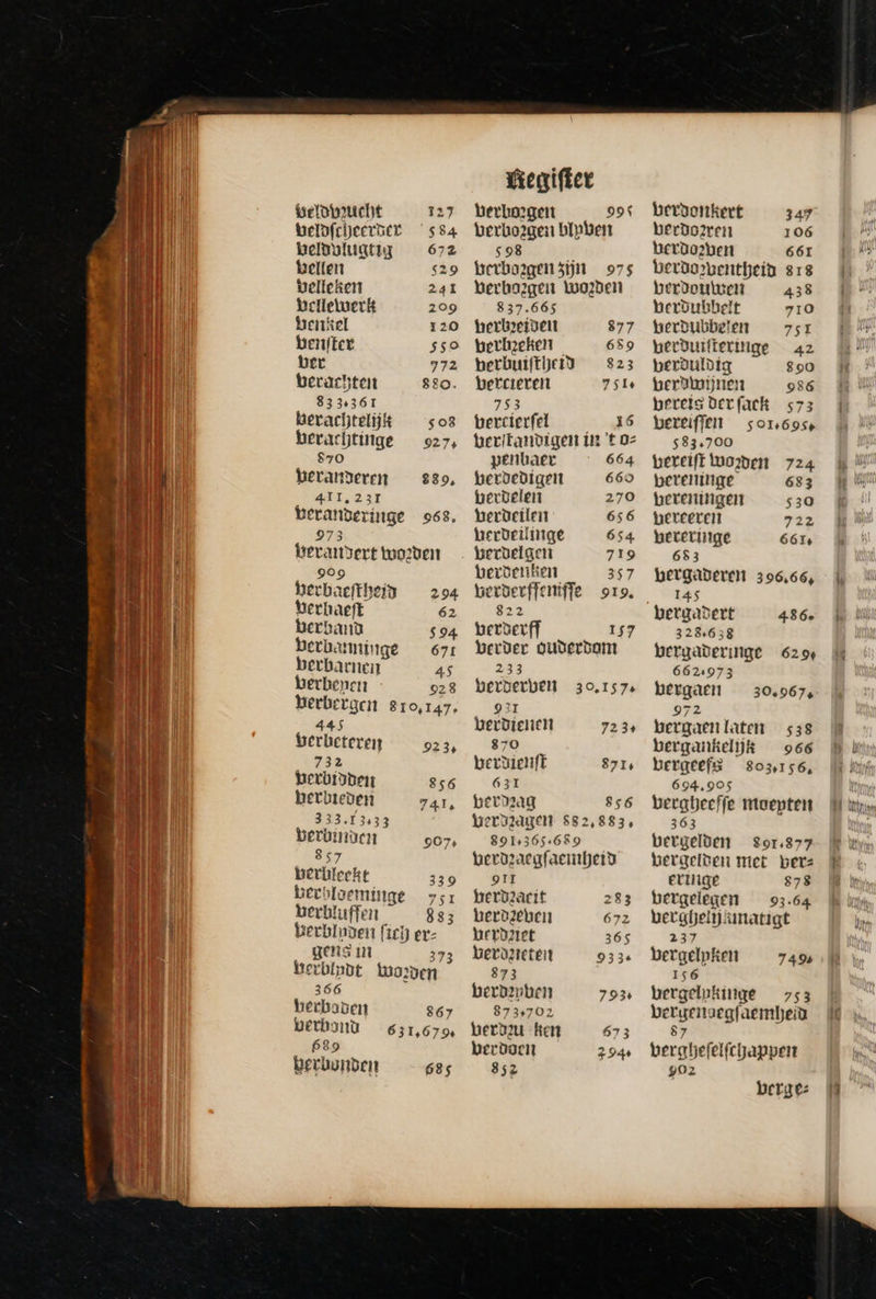 vat s Edo Ge Tig xai amv Gelowucht 127 Uclo(citerot? 584 Leloviuatiy 672 belten $29 welleken 241 Delletueck 209 enkel 120 benfter 550 ber 772 berachten 820. 833361 berachtelij# s 03 bervachtinge — 927, $70 Veranderen 839, 4II,23I beranderinge 968. 973 beranert worden 909 hecbaeftheig 2.94. berhaeft 62 berhang $ 94. berbanninge — 67: berbarnen 45 berbenen 928 Berbergen 810,147. 44.5 berbeterein 923, . 732 herbtobein 856 betbreoen 741, 333.13,33 , berüinocn 907, 857 berbleeke 339 betbloeminge — 75: berbluffen 833 berblnoen firi) er- J ges in 373 berbtnpt worden 366 berbaben 867 bérbonu 631,679, 689 berbuinbcint 685 weiter berborgen 995 verborgen blnben $98 berboogen 5ijit 975 berhozgen Wozden 837.665 herbzeiven 877 berhoeken 689 berbuiftr?) — 825 bercieren 751 753 berdierfel — — 36 beritandigen in 't oz penbaer 664 berdedigen 669 berdelen 270 berdeilen 656 herbeilinge 654 berdelgen 719 herdenken 357 beroerffeniffe 919, 822 verderff 157 berder oUdErDAM berderben 30,157 Q3I herdienen 7234 870 bevsienft 871, 631 bedrag 856 Weroragen $82,883, 891.365.689 berozaegfaentleto 9II herigaeit 283 bero2eben 672 beret 365 berdzrcten 933« 873 berd2mhen 793 873,702 herogu hen 673 beroocit 294 852 berdonkert 347 berdorren 106 beroo2ben 661 berdorventheid 818 berdouwen 438 berdubbelt 710 berbpubbe!en 75I verouttierinige 42 berduldig 890 beroijnen 986 bereis derfack 573 bereiffen sor6ose $83,200 bereift Worden 724 bereninge 683 bereningen 530 hereeren 22 beretinge 661, 683 bergaderen 396,66, 145 vergadert 328:638 bergaderinge 629 6621973 bergaen 972 bergaenlaten 538 bergankelijk — 966 4.86. 30,967, bergeefs — 803,156, 694,905 bergheeffe Moepten 363 bergelden — 89r.877 bergelden met bere ertige 878 bergelegen 93.64 berabeltjnatigt 237 bergelpken 7495 I$6 bergelphitge 753 berurenoegfaembtjein 87 beratefelfchapven 902 berge:
