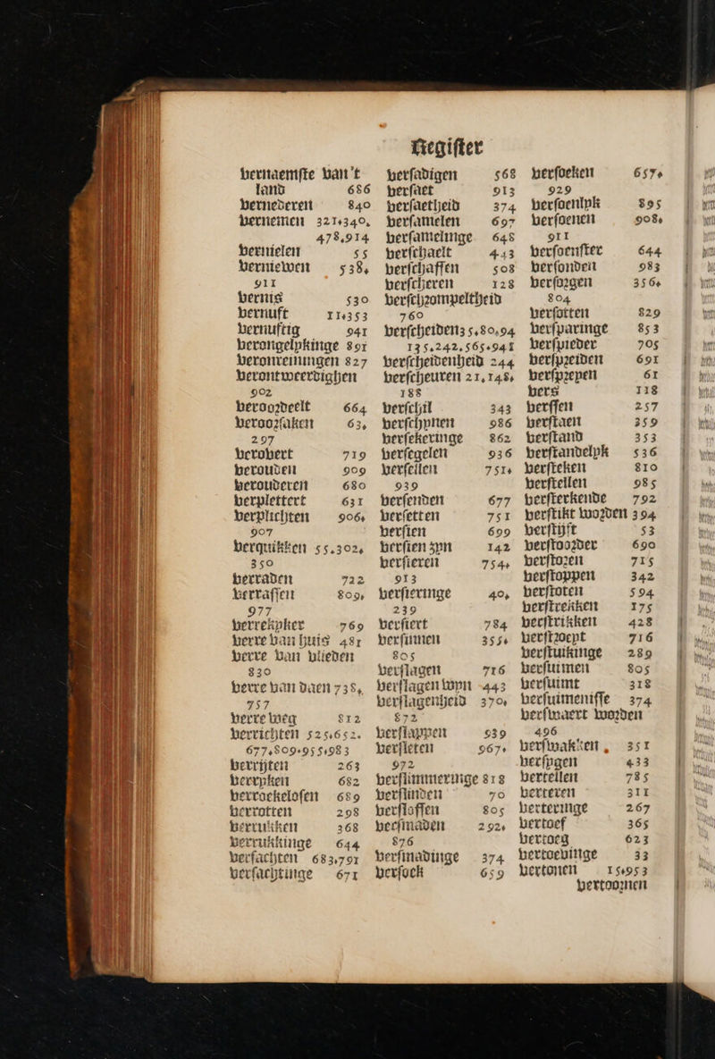 C : MET Vm dmm y PAPE bernaemfte Van't lang 656 bernederent 840 hernemen 3215340, 478,914 Beentelen ss Verniewen 538, 911 Vernis $30 bernuft 114353 bernuftiq 941 bevongelphinge sor beronreimmgen 827 berontiwrerüighen 902 bevoogdeelt 664 Letoozfaken 63, 297 berobert 719 beroudeit 909 beroudercit 630 berplettert 631 berplichten 906 907 herguikken 55,302, 350 berraden 722 berraficit $09, 977 herrekpker 769 heere baa buis 481 Verve bon tienen 830 betre ban duen 735, 257 berre Weg $r3 berrichten 525652. 677,809*95 51983 berrijten 263 kerrpken 682 berrockelofen 689 berrotten 298 Bervukken 368 VerrukHINQe 644 berfacbte | 683,701 berfachtinge — 671 ünegifter berfabígen $68 berfaet 913 berfaeteiB 374 berfamelen 697 berfamelinge 648 berfchaelt 443 berfchaffen $08 berfcheren 128 berfcijgompeltfeiu 760 berfcheidenz 5,80,94 125,242, 565941 weefcheidenbeid 244 berfcl)euren 2 1, 14$, 188 berfchjil 343 berfchpnen 986 herfekeringe — 862 berfegeler 936 berfeilen 7514 939 berfenden 677 beefetten 75I berfien 699 brrfien spn 142 berfieren 7544 913 berfisringe 404 239 berfiert 784 berfinnen 35 5e gas berflagen 716 ber(lagen opn -443 berftagendeid 370 $72 kerflapgen 939 berfleten 967: 972 berfiimmernige 818 berftinven 70 terfioffen 805 perfmaden 2 924 $76 Herfinadinge — 374 berfoek 659 berfoeken 657 929 berfoenlpk Sos berfaenen 908 QII berfoenftec 644 berfonorit 983 berfb2gen 35 Ge 804 berfotten $29 berfparingé 853 berfuieder 70$ berfpzeiden 691 berfpzepen 61 bers 118 berffen 257 berftaeit 359 berftand 353 berftandelpk 536 Berfteken 810 berftellen 985 berfterkende 792 berftikt Luo20En 3 94 berftüft 53 berftoo2Der 690 berftozeit 715 berftoppen 342 berftotei 594. berfirerken 175 beeftrikker 428 berfr20cnt 716 berfiuikinge — 289 berfuimen 805 beefuimt 318 becfuimeniffe 374 berfioaert waden 496 ierfimaken 35I berfpaen 433 berteileit 785 zerteren 311 berteringqe 267 hertoef 365 bertoeg. 623 bertocuittge 33 hertonen 154953 bertoonen Wn
