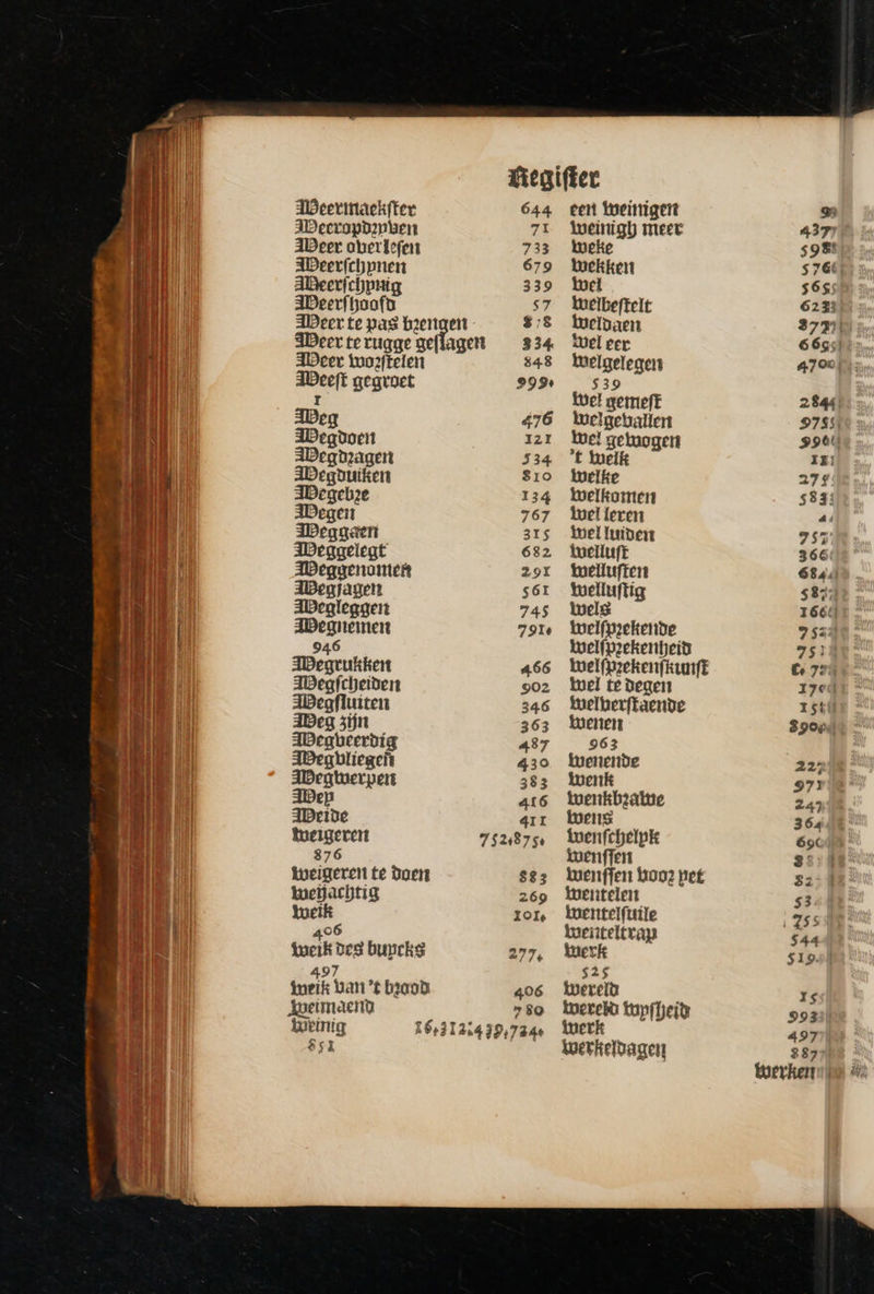 Meermaekfter 3Decroppaphben Beer oberlefen Weerfchhpnen ABeerfchpnig 3Deerftyoofb 644 Weer toooftelen 3Deeft gegroet I eg Wegdoen dDegmagen ADegouiken 3Degcboe ADegei iPegnaeri 3Deqaeleat Weggenouter ABegjagen ABegieggen ADeanemen 946 IBegrukken 3Deafcieiben JiBegfluiten 3Dea zijn dDegueerbíg ADegbtiegeit 3Degtuerper Wep Beide Weigeren 876 weigeren te Doen tuetjacbtig Weik 406 eik des buyrkg 497 tueik Dant brood AXorimaerng weinig 16,31 $51 4II 75218754 $835 269 IOIe 277. 406 $9 eert Weinigen weinigh meet weke wekken wel Welbeftelt Weldaen wel eer Welgelegen 539 Wel gemeft Wwelgebalten Wel getogen 't Welk Welke Dvelkonten wel leren inel luider twelluft tueliuften Welluftig Wels welfpzekende welfpeekenbeid Welfpzekenfkunft wel te degen telberftaende Wenen 963 wenende wenk Iuenkb2atue wens wenfchelpk iuenffen Iuenffen hoog pet wentelen wentelfuile wenteltraj merk $25 Von tof erebo tapffjeiu werk ) werkeldagen