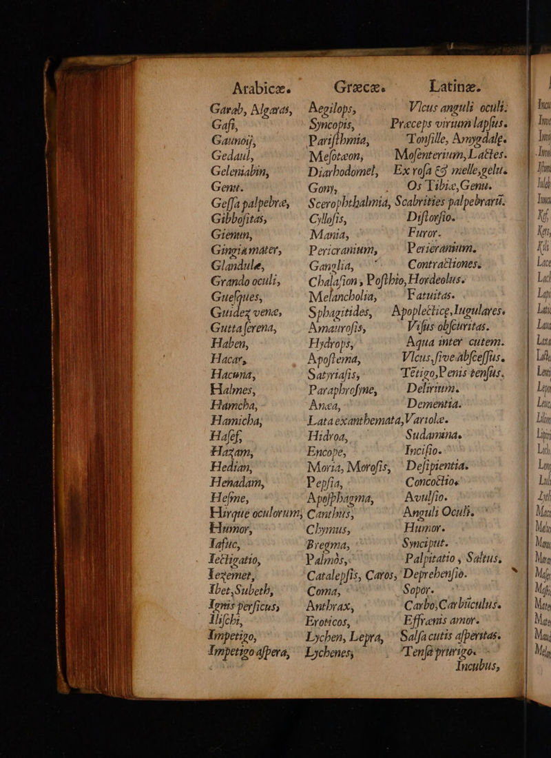   Atrabicz. Graeca. Latine. Garab, Alearas, Aepilops, Vicus anguli: oculi; il Gafi, Syncopis, Preceps virium lapfus. il Gaunoij, Parifibmia, Tonfille, Aynyadalg.  Οεάαμί, Mepjoteon, Mofenterium, L actes. W Geleniabin, Diarbodomel, | Ex rofa &amp;9 melle,gelu.  Genu. Gony, (o 0s Tibie,Genu. | Geffa palpebre, ^ Sceropbthalmia, Scabrities palpebrart. Gibbo[itas, Cyllofis, Diflorfio. Gienun, Mana, Furor. Gingiamáter, — Pericranium, ^^ Perieramum. Glandule, Gannlia, Contvacttones. Grandooculi, ^^ Chalafion , Poftbio, Hordeolus. Guelaues, Melancbolia; Fatuitas. Guidez vene, S phagitides, Apoplettice,Iugulares. Gutta [erena, Amaurofis, Vifus ob[cuvitas. Haben, Hydrops, Aqua iter. cutem. Hacar, Apoflema, Vicus, five Abfceffus. Hacuna, Satyriafis; Tetigo,P enis tenfus. Halmes, Parapbrof ne, Delirnm. Hamcba, Ana, Dementia. Hamicba, Lata exantbemata,Variole. Hafef, Hidroa, Sudamina. Hazam, Encope, Incifio. Hedian, Moria, Morofis, ᾿ Defipientia. Henadam, Pepfia, Concotiios Hefme, Apo[pbagma, Avulfio. Fiyque oculorum; Canthus, Anguli Oculi. Humor, Cbymus, Humor. TYafuc, Bregma, Synciptit. Yettigatio, Palnós,- Palpitatio , Saltus, Yesemer, Catalepfis, Caros, Deprebenfio. Iet,Subetb, Coma, Sopor. Iowisperficus, — Antbrax, Carbo, Car büculus. ΤΠ ΟΡ, Eroticos, Effranis amor. Impetigo, Lychen, Lepra, Salfa cutis a[peritas. Impetigoafpera, — Lychenes; Tenfa prurigo« Incubus,                                     loy Lor Lim Ls Lo)