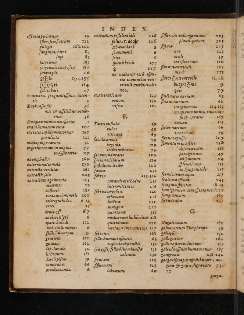  elfentiaperlarum I9 (flor. )per[icaruto Yir. pulegii 100: 102 fanguinis birci 8, lupi 8; fatyrionis 185 - fatyrioniscompofita. — 184 fmaragdi. 116: ap. 94.195 (Qui I4 fol. tabaci 7 eoacuatie. frequentiffuma. iaten-- £10: E Ewphrafia fal 56: vis in: affettibus: oculo T4192. j 6 ivmrógiga medico nece[Javia:  exantbematum cura: 20; excretiocapillamentorum: — 167 purulenta: I2L exe[io gingioarun: 7X experimentum in Angina: 77 indyfenteria; — 119 ex ompbabos: 169 exterminatio mola: 170 extintia virilitas I6I extra£tio [oli: 203: extracium agrimonia 125 alkermes 1I eaftorec: 18r ccntauriminoris Yoo «elorcynthidos: .—. 6.1 5 €roci. 1$ &amp;roci.cy 67 ellebori nigri: 6: epatis bubiuli. 171. fA. e[unla manor: 6. $ fellis Euciorum. j9: £ratiola rjo gHATACL 162. lap. laz.uli: 3v lichenum: 181: Lucii pifcts $9 snAiorane, 66: metboacanna: 6. DNODEX extralium po[Hlentiale: 216 piurar.des — 118 Rbhabarbai i. 6 [cammonii 6 fena 6 fdleni boo 175 2217 ex: xedoariu tot&amp; effen- tia inomnibus ven- trituls morbis valet. Io6,. exuleeratioant 23: venum: 154. ve[ica 161 E Facieipufiule: 69: eubor mU Uerrues: 69. faculaaronis | 79 bryonit. 179: iridosno[lvatis; (29 facuminduratio 109; farina-uiciarum: 169 faftidium. à cibo, 100 faous: 241 fetres; 215.216 curandimetbodues aa intermittentes 116 febriscompofita. 210 ephbemera: 216 bechica: 2210 maligna: 220 quartana: z18. medicorum ludibriuns 218: quotidiana: 210 tertiana intermiltens. 217. feltauri ilo fellis bumani effentim 63 vefmcula.ob[Eruclio: 13r (in cyf) fellisbilis adaucla; — 15v calculus: 132. ficus ani 123: fffura ani: 1215. labioruna ég, fiffara in. volis manuum zof jantispedumr 10$ ffrula z4j ant 113; oculi ; $9 zntofHinor utm I10 flatusuentriculi. 10$ uteri 17 flores na correct IL IZ. butyri nii 9; gru | 79 finctuatio aurium 65; f'uxusaurium. 61. inte[linorum 114.15; men(iami nimius, eite cA fà c curatio 167 UVeniru Ii. fetor narium: 66 ventriculi: 99 foetus expulio: loz fomentumina(cite: 148 * dyfenzericum 118: paralyticum. 49 ad [omnum: 14 fpleneticum 13$: in tympanitide: 14f formicarum aqua 217 fracturaoffium: 14$ fitligini fpiritus: 18. 19; fumigium in-uento[fitate uteri v funginucum: 369 furunculus. 237 G. - Gagatis oleum: 186 galbanettum Theophraffi: 48 galiopfis 131. galliguttur: 164 g^llina flercus luteum: 161 galredao[fiutm bumanorum» — 18$ gangranm 248.142 gargarifima pro affectibusoris, an-. gina cov gu[lu depravato. 74» 77. garga--                                   