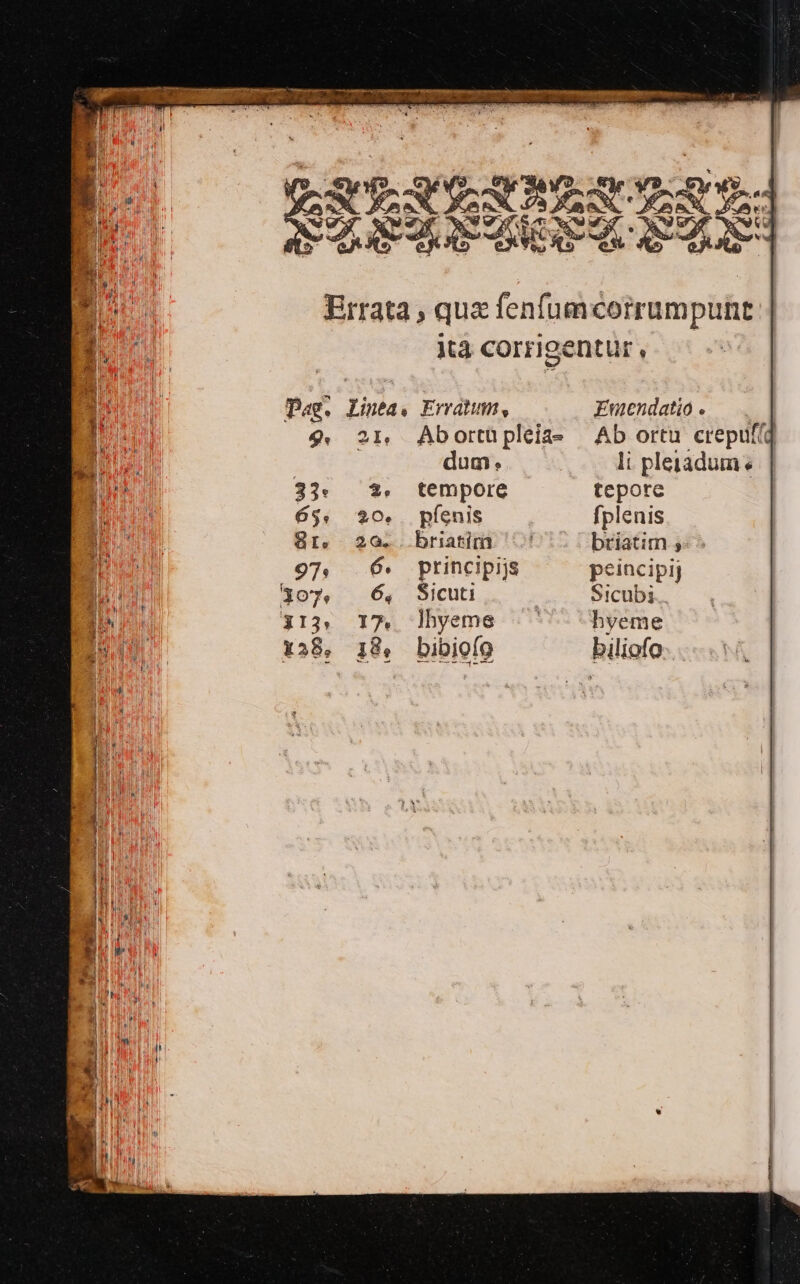 Xn | SEA BSEC PSU AS Errata, qua fenfumcorrumpunt ità corrigentur , Pag. Linea, Erratum, Entendatio » 9. 21 Abortüpleia- Ab ortu crepufíd dum, li pleiadum 33. ?. tempore tepore 65. 20. pfenis fplenis 81, 20... briatimi .! : 5 | briatim ,