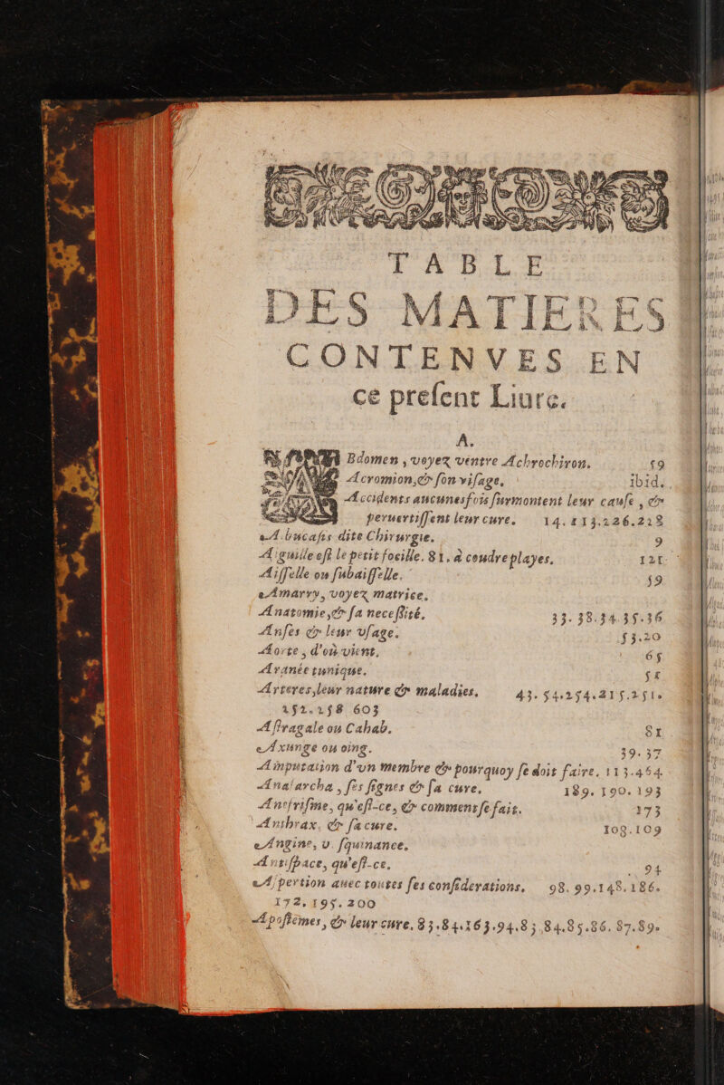 à æ ! ET l'ai 1/1 Bud Va se A 3 CONTENVES EN LS] FA | À N ke D) EL LN CE Pre CNE ILE Le « dé Bdomen , voyez ventre Achrochiron. ç9 Æcromion,&amp; fon vifage, ibid, Accidents ancunesfois furmontent leur caufe , &amp;r &lt; a peruertiffent leur cure. 14.413.226.218 1 bucafis dite Chirurgie. 9 Fi ) &gt;. Ê N 1 Aiguille ef? le petit focille. 81, à coudreplayes, fat | Aiffelle on fabaifftlle. s | eAMmarry, Voyez Matrice. | Anatomie, fa neceffité. 33. 38.34.35:36 : ÆAnfes dr leur vfage. f5.20 sorte, d'ou vint, 6$ Ayanée tunique. $£ Ærteres, lewr nature dr maladies, 43. S4254.21 5.251 1521.18 603 } A fragale ow Cahab. Sr À eAxunge on oing. 39. 37 Æinpataiion d'un membre Sr pourquoy fe doit faire, 113.454 4 fe ” Ç É , Anaïarcha, [es fignes &amp; [a cure. 189. 190. 193 Ænrfrife, qu'efi-ce, &amp; comment fe fais. 173 Anshrax. er fa cure. 109.109 Angine, U. fauinance. Æntifpace, qu'efi-ce. 94 a À pertion anec toutes fes éonfiderations, 98. 99.148.186. 192,19$.200 F 4  &gt; Æpofièmes, &amp; leur cure. 8 3184163948 ;