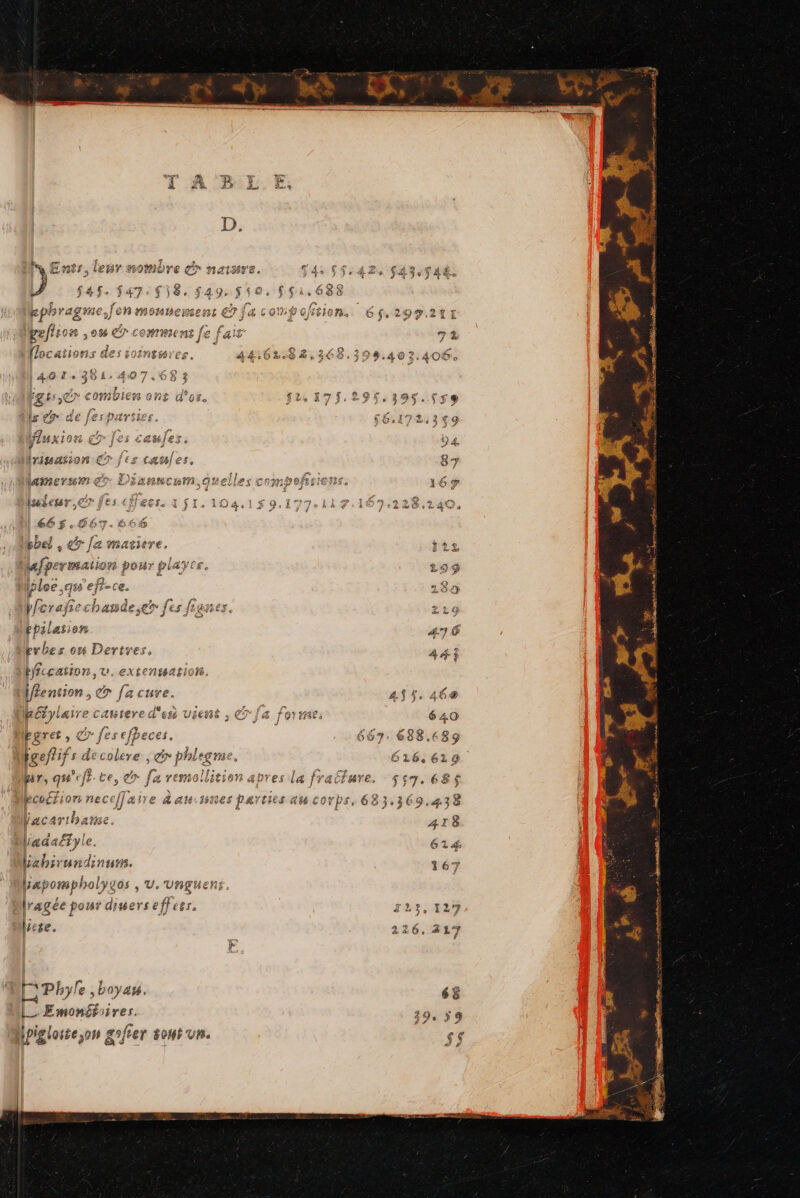 pà 7e Ana ele nu d * ù kphrag *A len monnessent re æcompoftions. 6.299.24 æ «+ p, Le fluxio 252 £T° Irniuation ET {es 416 Lr 2% » € 2È cémO es EVae j À 4 fie À 99 4 | 4 eo _ 4 180 î &amp; pb 3 + Le ho rt Ébarie 4 u evbes on Dertres, 4 43 bffccation,U. extensati lfention, lg cuÿ d ES ty CN S L. 22 ETC AS COST r ROZVIAITE CAHTEY jé For: 640 M Se / # TP bare, fief 8 667: 688.689 | Écefri ifs de colere 616.619 Æ War, qu'eft te, res La fra Bcuéfion nece pare fe tes payties 4 corps, 683:369.438 bacarthate 4I8 Vadaëtyle. 614 Lahirundinuns. 167 bapopho olyg 105 , Ve VUREUERE lragée pour diserseffees. 123,127 bete. 226.217 PA RE EE EE CE Phyle ,boyas. g L_Emonéfoires. 2144 lpigloite on gofrer sont un LS &lt; AP TB: 24e,