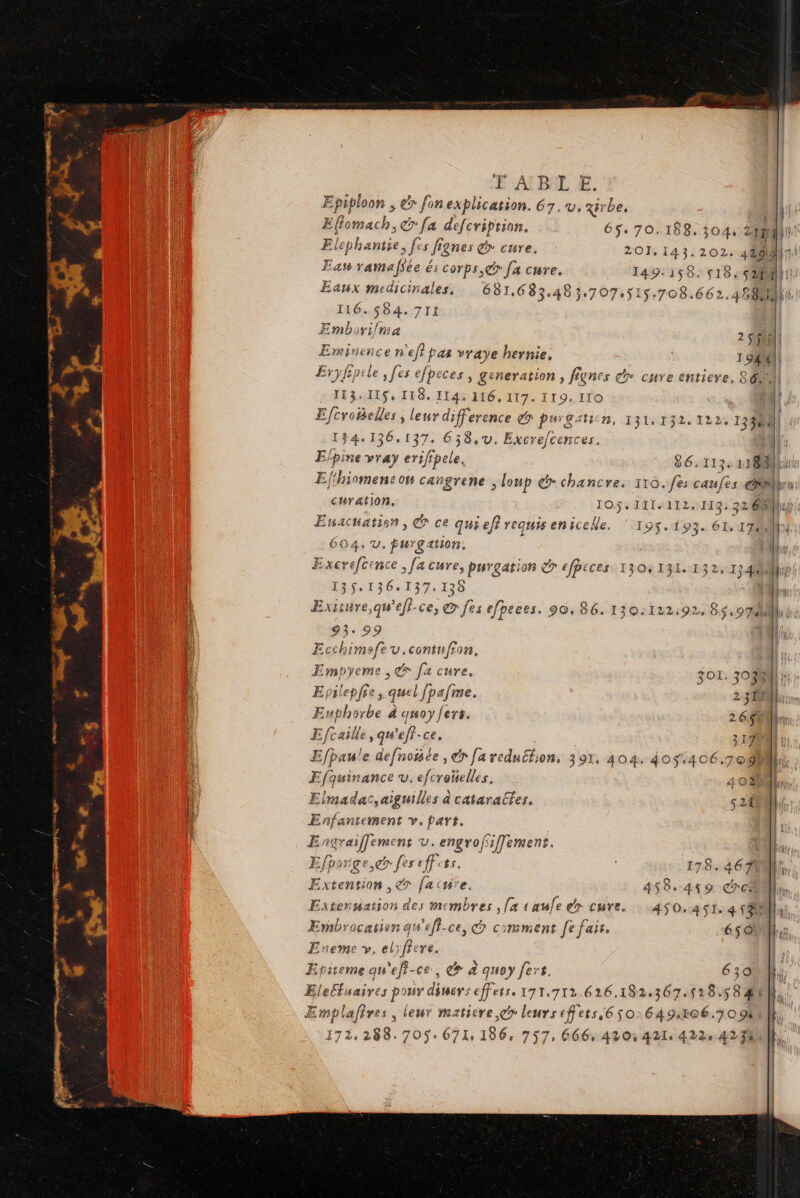 F AIBAL E. Epiploon ; x fon explication. 67. v, zirbe. S 7 À = À î l' Effomach, er fa defcription. 65.70, 188, 304 2 Elcphantie, [es fignes r cure. 201,143.202. 42014 # 116.584.7II Embori/nia 2 sf Emin: ce n'ef? pas vraye bernie, 194 { 113.115, 118. If4+ 116, 117. 119, ITO 134.136.137. 6:8.1v. Exec: refeences. curation, 10.ÿ, 111-112, 113. 3268 Euacuation, &amp; ce quieff requis enicelle. ‘ 195.193. 61, 170 604. V. furgation. EE vomo f 4 F3 “aA+In £ T T 3 + Ts : Excrefcence , fa cure, purgation &amp;&gt; efpices 130% 131.132, 1348) 13.136.137. 130 | Exsture,qw'efi-ce, @&amp; fes efpeces. 90,86. 130:122:92, 85.974 93: 99 î Ecchimefeu,contu/fion, Empyeme , &amp; fa cure. 301: 3038 Epailepfie, quel fpafme. 2.30 Euphorbe à ynoy fers. 2.6.$8 E/caille, qu eff-ce, 32 13 Efpaule defnotée, dr [a reduéfion, 391, 404, 405:406.708 Efquinance v. efcretelles. 40% Elmadac, aiguilles à catarailes. 5 2 Enfantement v. part. E rer ent v. engrofiffement. Efporge, se à ts, 178. 461 Extention , » fa cu 458.449 es Exteruation de membr D caufe dr cure. 450. 451. 4 9h Embrocarien qu'efi-ce, @ comment fe fair. 650 Eneme v, elyfrcere. Ætiteme qu ’ef?- Ce”, er à quoy fers. 630 Eleétuaires po ur diers effets. 171.712.626.182.367.528.58 44 Emplafires , leur matière dr leurs effets,650:649.106.5 0 9 172,288.705. 671,186, 757, 666, 420: 421: 422 4238