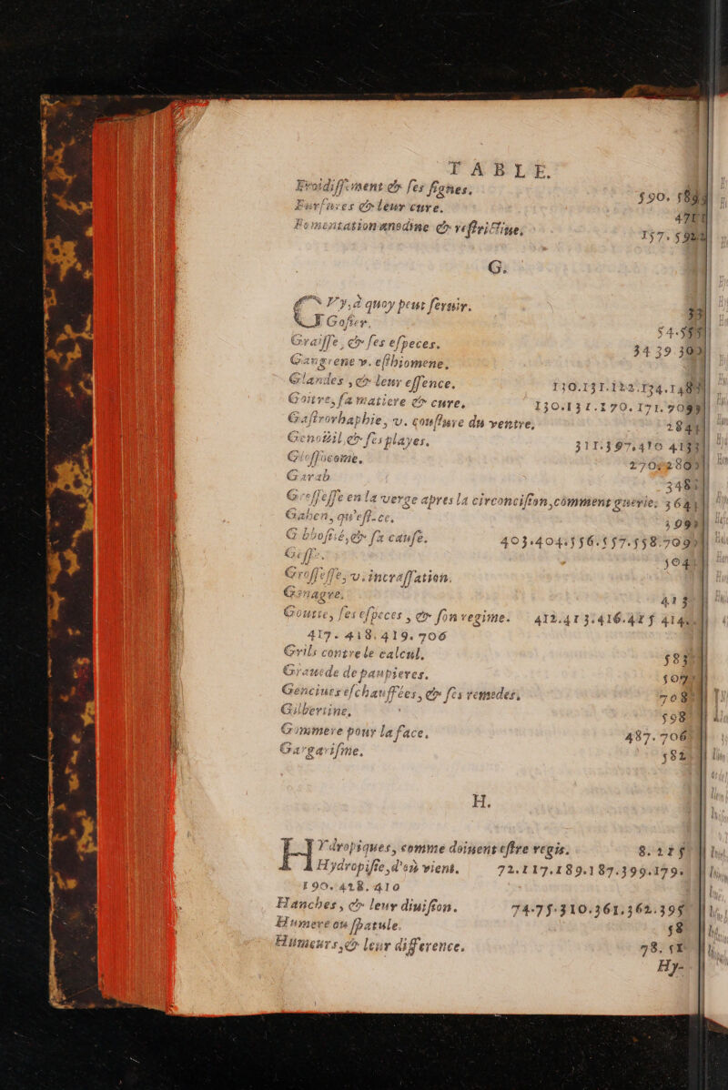 Mdiffiment er es fignes. res cr lenr cure. Fomentationanodine gr réfriline, G. à Ye 2 quoy peut ferusir. Graifle, @ fes efpeces. 3 CG an gt rene m, e fhiome ne, G k Ph 1}0.131.122.174.148 aiatiere La Es 130.131.:70.171. 7083 mn fn 2 1} l'E ns D) &amp; œ ss ESS es e FR ) es &amp; LE) mn © EP, 1HAgve, 413 417. 418.419. 706 Gyils contre le calcul. $83 Granede de paubieres. $0/7 Genciuese{chav MP p [ès remsedes, 7 © 8ù CN 508 immere pour La fi face, 437.706 Ga garifine, ‘52 H; dropiques, comme doinenteffre regis. 8.2r$ H; ÿdropifie d' sn vient. 72:117.189.187.399:179 F90, 428,410 Hanches, cr leuy diuifion. 74:75:310.361,362.39$ Humeurs, @ leur difference. 78, SX H}- oh mr tt Le AE