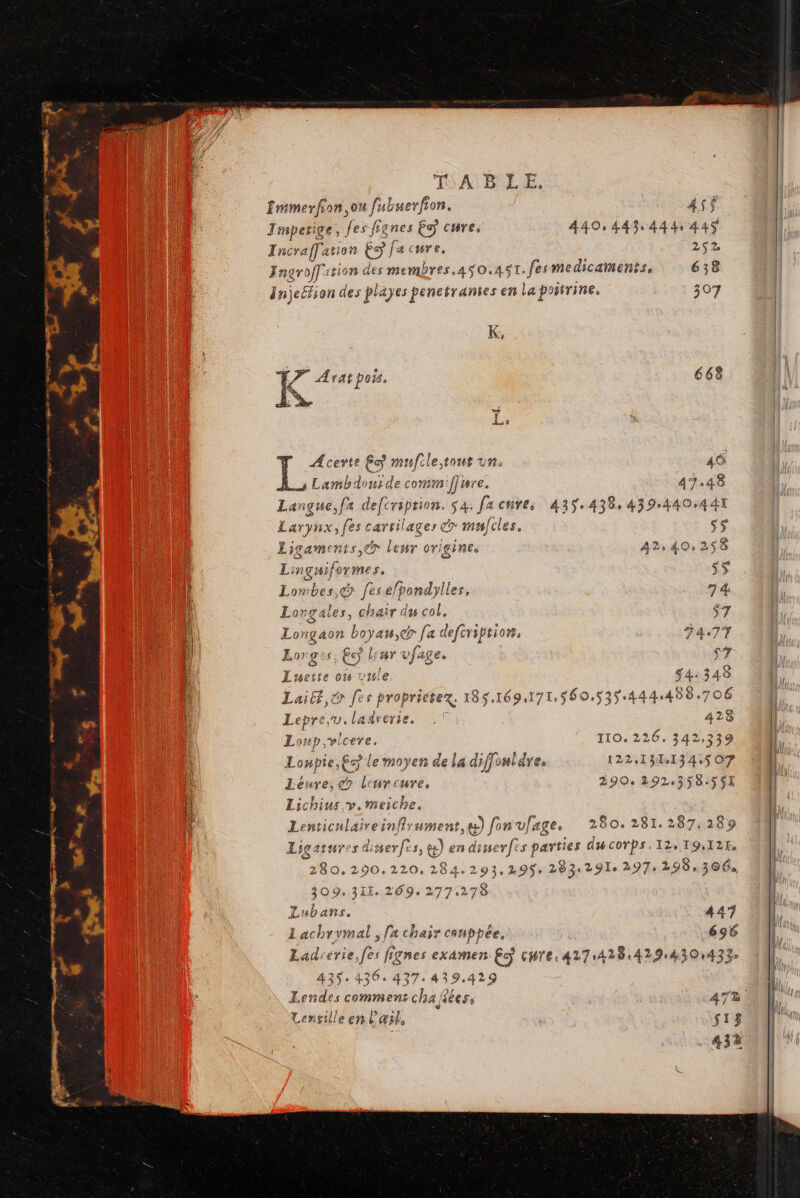 Immerfon on fubuerfion. Âs; Jmpetige, fes fignes Es cure. 440, 443.444: 44$ Jncraffation g facure. 252 Ingroffition des membres.45 0.457. fes medicaments, 638 Injeéfion des playes penetrantes en La poitrine. 307 17 Aratpois. 668 ÿ Lo Acerte ES mrufcle,tont va, 11146 Lambdourde comm:ffure. 47.48 Lançgue,fs defcriprion. $ 4. [a cures 435,438 4394404 41 £ | $ 354304 43 Larynx, [es cartilager dr mufcles, S$ Ligaments,er leur origine. 42 40.258 Linguiformes. s$ Lombes,&amp; fes efpondylles, 74 Longales, chair du col, $7 à | Longaon boyau,co [a defcription, 747% Lorges, £a leur vfage. $7 Luette on rule $4:348 mi à RES R OU Laiét,dr fes proprietez. 185,169.171,560.535.444488.706 Lepre,u.ladrerte, | 428 Loup,vicere. 110.226. 342,339 à ° f À Lonpie,6s le moyen de la diffontdre. 122,131134.5 07 Eéure, er leurcure. 290, 292.558:5$E Lichius y. meiche. Lenticulaireinffrument,g) Jon vlage, 280. 281. 287.289 Ligatures diserfes, &amp;) en dimerfes parties dwcorps.12, 19,12 280,290.220,284:293,299, 283291 297 298 306 309.311. 209. 277.278 Lubans. 44 1 achrvmal , [a chair conppée, 696 Ladrerie, fes fignes examen (O1 cure. 4271428:429:430143%e 435.436. 437.439.429 Lendes comment cha fées, 472 Lengille en l'œil, $13 4324 té mp,