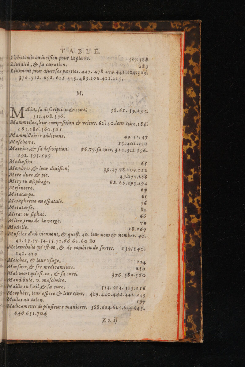 \ 1! Ours À . 5 Linidité , o [a curavion. es) T LESCETS $é7. F5 D GARE Cv] # 7 / 3 10%,421:11$. = 70 £ ET SA ss A Da aa 5 Q M Ain, Ja ae} cTIPiron CF ci Ea Se éT. f9.39 fs À. 311,408. 396. 18$.186.$ S60.50x AM 4: nm! aires aäditio AS ° Mafchoire. J çc oO 592. 593.593 se Ca 6 Merry ou æfophage, &gt; MMetacarpe. JL Metatarfe. Wfitre trou de la verge. Ho elle, 49. 52.47 S5-401:3:0 38,267 141.429 randibule, U, 0 afchoire, Paillesn l'xil {a cure. PAuliles au talon. 240 376. 589.560 f13+ 14, S1$:5r76 429, 440,4#L,442 442 397 64 40:6$1,7 704 À en Le purent 4 KT MP dunerrn-s Men 1 als A 2 &gt; hate 808 RL a à = emmené #7 DE NV D