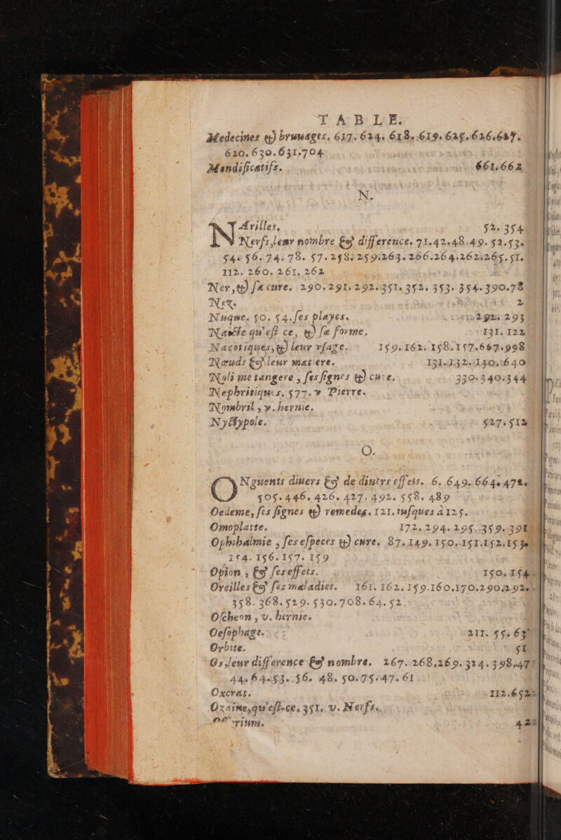 : Ar B LAB: 617 edecines © brumages 611: 624: 618.619, 625.626,687. 620. 630,031.704 Mondificatifs. 661,662 NN, # fl. E nn, ŸAriller, 52, 354 mr u Ner, fs er nombre €s difference, 7 To 4 2e 48 49. 52 22 45 56.74.78. 57.2$3:259:263.266.264:262:26$ 290,291, 292495 e 2920 393 354 390,78 e Z PEEE 292% 293 æ) fe forme. 131. 122 cetiques, €) leur vfage. 199,162; 158.157.667.998 Mœuds Ésj\lesr matiere. 131,1:32.:130.16 40 a MNoli metangere, [es fignes &amp;) che. 3320: 340:3 44 RER $77.Y Pierre. IN Towabr el sP.NETUIE, N yÉypole. € ag S12 £ er na NT. CT Re RTS DT À à * 4 DRE LUers 9] ae AulsErs e]] else, 64 649. C64e 47% ce 1 A3 e 3 + ce Oo ,. 405.446, 426, 427. 492, SS8+ 489 éut me) dal ee) remedes, 121.1ufques à125. Omoplaite. 172425 359.391 Ophihalmie , [es efpeces ep) cure, 87,149, 7 I C4 NT TD fe 4 ef æ Opion &amp; g j'esefpets TO IS4 Oreilles Es fs maladies IOT, 162, 1$9.160,170.290292 3558 de 4 Ÿ À (2 ‘4 Oo | Le 2 Ofcheon , u. bernie. Oefiphe ag êe 2 IT. &lt;&lt; Oyb (Le. si Os eur d; ff erence Es nomb ré, 267. 268,269. 214: 398.47 A4 6 4 3 56. 48 50:75:47 61 Oxcrat. 112.652 Oxaine;,qu'efi-ce, 351, v. N erfse on ge en à re mm
