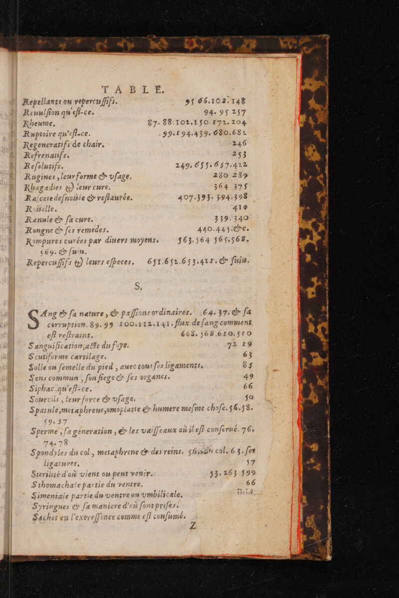 T À B L M po om repercuffifs. 95 66.102.148 Reuulfion qu'efi-ce. 94, 95257 Rheue. S7. 88.101.150 171.204 Ruptoire qw’efi-ce 99.194.439. 680.682 Regenerasfi de cha ir. 246 Refrenatfs, 253 Refilutifs. 249, 655.657.422 Rugines , leurforme cd vfage, 280 289 Rhagadies &amp;) teur cure. 364 375 Rujlcete defnomée &amp;» reflaurée, 407.393: 394:398 R:melle. 410 Ranule gr fa cure. 339.340 Rongne er [es vemedes, 440.44 $ 070 Rompures curées par diners moyens. 563.564 565.568. ‘69.07 [4'1. Repercuffifs &amp;) leurs efbeces. 6$1.652.653.42r, € fui. À F'el ° . ? f Ang! er fa nature, 7 palfionsoranarres, 6437 fa . , F corruption. 89,99 IOO,112.1 41. fx de janz comment F ef? reftraint, 668, 68.610.510 « RULES) Pad E% M Sangu ificationsaëte du foye. 72 19 S'cutif orme cartila 1€ 63 . Le] Solle ou femelle di 0 $ Sens commun | fn fe ege 5 fes organes, 49 FA Si bac qu 'effice. 66 $o Sourc LS . leur for ce £ di É ? ps 1ule,meraphrenc,emop latte &amp;r humere melme chofe.$6.58. 5 SJ © #14 V1 Le / f A il &lt;t 1 24 2 # Sperme, fa gene: ation, er les VAi/} eaux oil ef? f confér ue. 76° 74 78 S'pondyles du col, meta bhre ne de desreins. S6i»2 ÿn col, 63 , fes ligarnres, $7 Sterilité d'on vient ou pent ven: 1. $3.263 599 Sthomachale partie du ventre. 6 Simeniale partie du ventre ou vmbilicale, 1h14 Syringues 9 fa maniere d'où fontprifes. Jrmg k Sacher en l'excreffence comme ef} confumé. Z