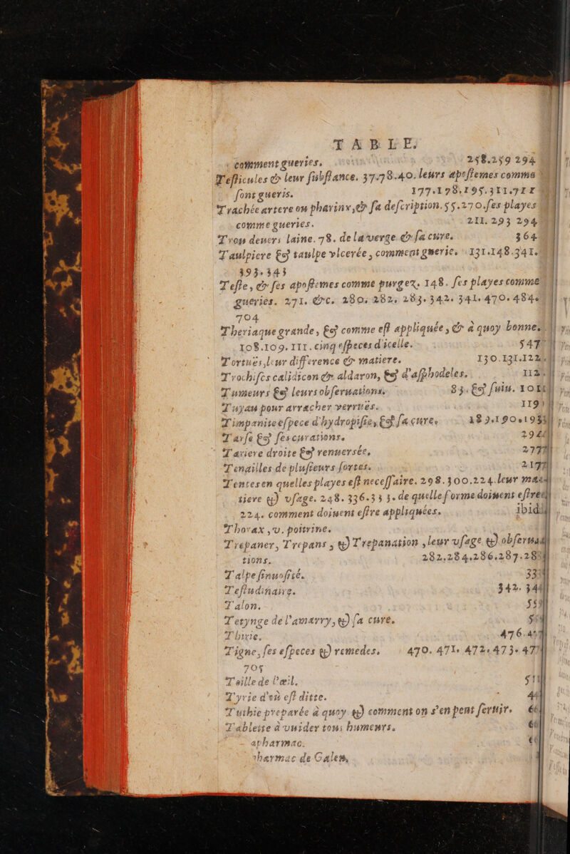 commenteuerres. 258.259 294 font guerrs. 177,178,195. PATURE Tyachée artere om pharinx ep fa defcriprion.55.270.fes playes comme guerres. 2II. 293 294 T'ross deuers laine. 78. de . verge dr fa cure. 364 Tauipiere €s taulpe vlcer , COMMENT gmeTiC 131,148.341. 393+ 4343 Tefle, p fes apofismes comme purger, 148. fes playes comme queries. 2 271. CC. 280; 282, sea 42, 341,470. 4840 704 Theriac que grande ; ES comme eff appliquée, &amp; à quoy bonnes ro8. 109. III. €Y#4 efeces d'icelle. s47 Tortues lur differen . gr matiere. 130.131.122 T': 14 bife $S CAL Îze den on gr alda 1Y{ on, êS £a &amp; l'affhodeles. I12% Tumeurs £e leurs ob Dteaioss 83: Es fuiu. 10 Et L'uyaw pour arræc ber verrues. 119 14 Ti mpanite efbece d'hydropifie, ES fa cure. 182.1900193 T'arfe S fescurationr, 294 L'ariere droite £® rennersée 2771 mailles de LR eurs fortes 2.177] LI [s] 7 CAR 5 el dicre &amp;) vfage, 248. 336-353 ;. de que Thovax ,U. porrrine, Trépaner, Trepans s &amp;) Tref banation , lessr ujage &amp;) ob bfermad Lions. 282.2 .84.1286:287: 2$ { 14 alpe finuofiie. 334 3 udihdires 342. 3 4 4 alon. LEE ST ET EE NN Re ”! T'etynge del'amarry,&amp;)\a cure. $ | T'bitie, 476.211 Tigne, [es efpeces we) remedes, : 470.471 4721473 47] 708 T'eille de l'œil S 11 PP 3 ° 19 \ 4) E À Y L 4 € + O7 € JE d tÉte. cparée &amp; qw0y ge) comment on s’en pent Jeruir. Ê ‘ } £'AOULESEEe a Uuider r0%#:; mn MERTS en A À Barmac ge Laits,