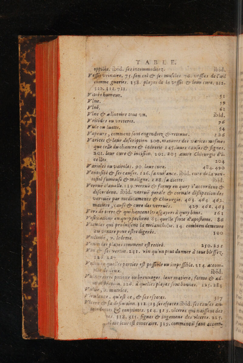 ophiles. ibid, fes icommsodise ele urinaire fon cs PES FAIT EE, 7° 0 € ë COMRTiie Léeries. ESS 8 F &l Le Mise. Lis Vers 11 mx ours rang ae La Ve/fse QC} VEUT CHYC; LITE Treleres. LRErse, tEHeHYSs s Come . Joent Us # £ F'arsces crlepr defeription 100.masiures Ré Uærices efmes | que celle du chancre 4 & sdrere E4S.ieHrs pre & 2QI. der cure Gr'incifion, 202.203 anusre Chi ce ne 20 4 & F'arioles os vasroles. 00. lesvcur f F SA RRQ AL ri Ê 4 F difcerdens. 1bid. verts perle & cornale d Veriwes par Medicaments @ Chirurgie. 463 thé # Matière. ge er care des verruës. 429. 46£, 463 E Vis eV Pers de terre @ qu hantentleseftayers à 17 bons. Peficcations en guoyhechens. 85. que forie d ’apoffere. 86 Hsavdes PL pro (axe ens La melancho Lre, 1 4. combien demeure A Uenire pour effre digerée ; COQ EP nlsynse SP ledeme. l'ai SR LATE D 7 € # F'enim des tlayes comment eff retiré. 2$0.257r F F ad % 4 «+ ” » ‘ y 3 ai ET JES PETIUAS, LAT, VEN QU 0N PH QONNEr a 104 bleffexz. F0 R ta Guelles bavtses eff po ffible 64:37! Hp, fible, à LI A4, dCCoMm- 4 Ê de deux ibid Fr Ca res botions 014 breu: HASE! leur matiere, forme or ad. $ à SET de /: Ë © VAIO. LL6G. ä 4 7e Île rpiayes {ons OOYNES. LAS, 284 F'ulie 5, matvi | e, qu'efr ce, fes efreces. 317 Fi: n N Ja definision.312:313.fesefpeces.i ». + F id, fi SE TOP CS AT ASS COR )ONEES. 3E 4, LI L.viCeres gt nasffens as | Q r ? AY PR JTE 075 ? J. FL A 4 Î 1 ds 4. PEnES CP SHC ETIEMNS CCS vlceres. BEST | 4 da », DS pr. è + x 4 AY cor cle Consraire, 319 comments! fatst EE CON