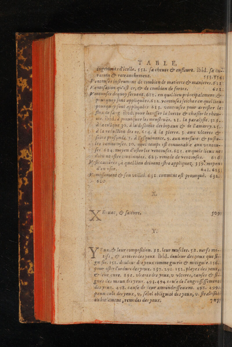 DECHREES A 1ceLe, SS2. fe chenre &e “enfeure. ibid. fa cu ran0is ee retranchement, 53. f F iursnt de Ë 11% # f} Fr FCentofétion que V4 entorfs pr deatoy © n quel Lies P 3 [OR £ ÿ botir drye fle Y Le #7; APS ÉD LCD 2 PRE MEET à J Jars: 1016, & chaf er lerhew- rie, Ib, a HHOUC VAE Va lat Er f R 22 DC 4 la 1.4 < lyfss 2 à À bee ERA die LCL wEeSe Le bé ci 4 2 Se cp de l'amarry.z f, 3. aux ulceres cé “ ÉRE 4 f À 4 4 4 À d'reRnas er, à FA JACATEe $69 nfcles. $2, nerfs mo- LLe14Y de fs Eh que f- BEVLe LT MIITI puce. 16e a | #in 2 g p S2.piayes des YEUXS ) 3 DS ire, 29r, vlceres ares Yeux,u vlceres, caufes CT . Re) 2 Le > es rœ à SA « 4 93.494. ca4/e de { engroff lement à mosndrifeuent. ( des yeux, v, febel obliguisé des yeux, v. frabofité ire yTemedes des y EUX, 1e