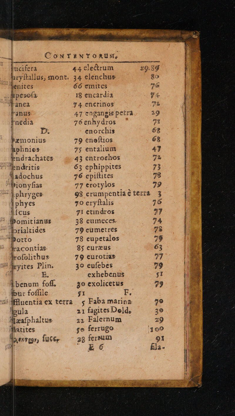Jucifera 44 Clectrum »89g hryftall us, mont. 34 Ficochas 8o lenites 66 emite 76 Aipesofa 18 nidis ?4 Wanea 74 encrirtos 7 lanus: 47 engangis i i9 fnedia 76en! hydro 51 | D. Paerclis 62 amonius 29 enoftios 68 hphnies 75 entalium 47 endrachates 43 entroelsos 71 endritis 63 ephippites 23 Sadochus 76 cpilites 7 Phrionyfias 77 erotylos 29 j| phryges 98 erumpentiaé terrà. 3 | | phyes 70 eryítalis 7 ; Ícus 31 etindros 27 Pomitianss 38 eumeces. 7 ;prialtides 79 eumetres 28 Dotto 78 eupetalos 29 jracontias 85 eurzus 63 Irofolithus 79 eurotids 57 ? Jeyites P lin. 39 eufebes 79 E, exhebenus $1 lbenum foff. 3o exolicetus 79 Ibur foffile $1 Pe ad Ifluentia ex tetra. $4 Faba marina 79 lp ula 21 fagites Dod, 29 listo phaltus. 45 Falernum 29 lMatites go ferrugo ; 4060 Mourreresr, fucte 28 ian 91 7 Éla-