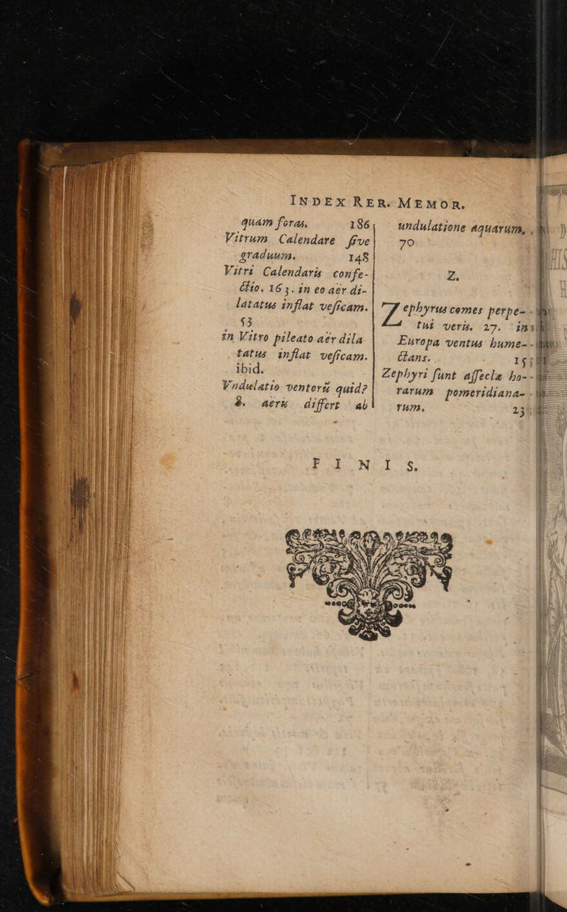 quam foras, 186 Vitrum. Calendare Jffve graduum. Vitri Calendarü confe- Ho. 16 5. in eo aer di- latatus inflat veffcam. $3 2n Vitro pileato aer dila tatus inflat veficam. ibid. Vndulatio ventorg à. aerx undulatione aquarum, , 79 Z. tai veri. 27. ims i Europa ventus bume-. Gans. TH. 255. 85