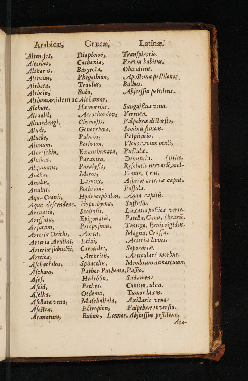   Latina; Tranfpir atio. Pravis babitus, Οδ). v Apoftema peftilensz .. Balbus. vAbfceffus peflilens . Sanguiflua vena. Verruca, Palpebree diflorfio Seming fluxus. Palpiratio. Vicus cavum oculi, Pufiule. Dementia. (litics. Refoluiio ntrvoritmol- Fomnur, Cru. [Ρενώ arierie caput. Foffula. vAqua capitg. Suffufio. Luxatiopofiica. verte- Paella, Genus (brar£t. Tentigo, Penis rigidut. Magna, Craffa. V, Arterie leves. Seporarie. vÁArticularst morbus. Membrum demoriuum. Sudamen: Cubiu, ulna. Tumor laxus. A xillaris 'vena- Ῥα]ρεβγα inver fio: Arabiczs Grxce, Altencfes, Diaphnoe; Alterbet; Cacbexia; Altbarais Baryco4; Altbauns Pbygeiblon, Althecas Traulut; Altboin, Bulo; Altbumar;idem ac Alcbamar., Alcbute, Hoamorvrois, Αμα] v Acrochbordons Aluardengi, Chymofis, Aludi, Gonorrbo, Aluebe; Palmós, Alunum, Boibrion, Alurefchtn, Exantbemata, Aluluas, Paranaa, Algamant, Pareiyfis; Ancha, Mitrost; Απλα Larvnx; Anulus, Botbrion, Aqua Cranii, Hydrocepbalon, Aqua defcendens; Hypocbyma; Arcuatio, S$coliofis, Areffatus Epigonatzt; Ar (atum, Priapyfmus, Arteria Orbi, — Aorta, Arteria Arulidi, | Leiai, Arierie fubuetli, | Carotides, JAAreticas Arbritst -Afchacbilos; $phacelus, Afcham, Patbos,Patbema,Paffto. Aff, Hydróón; A feid, Peck s; A felba, O«dema, A fellata vena, Mafchaliaia; Afcfiva, E&amp;ropion; A tanatum, αἱα-                                  