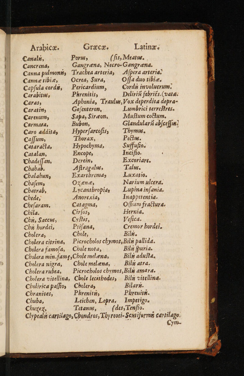   Arabica. Canals, Cancr end; Canne tibic, Capfula corda, Carabitut; Caras; Caraim; €arenum; Carmata; Caro addita, Caffum; Cataracia, Catalan, Chade[J an, Chabab, Chalaban; Cbafems Cbhatrab, Cede, Chefaram. ορια. 6ὐή, Sacci, Cha bordei, Cholera, Cholera citrina, Cholera famofa, Cboleya nigra, Cholera rubea, Grzez, Latinz« Poru; ( fit; Meat. Gangrena, Necro- Gangrena. Trachea arteria — Afpera arterta; Ocrea, $ura, Off duo tibi. Pericardium, Cord involucrum. Phrenitis, — Delirin febries.(vata; Apbonia, Traulu Vox deperdita depra- Gefenteron, Lumbrici terrcflres. Sapa; Sirceon, Muflum cotlum. Bubon, Glandulará abfeeffun: Hyper(arcofis, Tbymus. Thorax, Pelis. Hypochyma, Suffufios Encopt; Incifio. Dertin; Excoriare, A flragalus, Talus. Exartbremas Luxatio. Ozene,; Narium ulcera. Lycantbropias — Lupina in[ania. Anorexia; Inappttentia. Catagma, Offium fratiura. Ci»[os; Hernia, Cyfiss, Veftca. P:ifana, Cremor boráet., (Λος, Bils. Picrochbolos cbymos, Bili pallida. Cbole nota, Bils fpuria. Bilp adusta, Cbole meleena, Bils atra. Bils vitellina. Cholirica pafftoy ^ Cholera, Bilarz. Chraniies, Pbhrenitsz, Phrenis. Chuba, Lechin, Lepra, — Ympetigos Chuzez, Tetanin, (des; Yenfio. Cyn.                                   