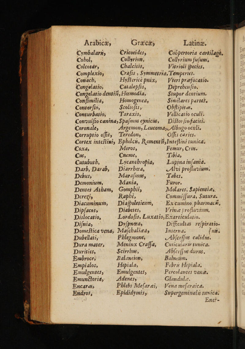  Cymbalarg, Colcotár; Complexio; Conacb, (Congelaiio; Cricotides, Chalciiis, Coópertoria cartilagé. Vitrioli [pecies. Hyflericé pnix, Catalepfis, Confimilia; Homogenea, Coronale, —— Corruptio o[fis; Teredon; Vtert preefocatio. Depreben[to. $Stupor dentium. Similares partes, Diflor fiofacizi. Of[fis caries. Dus; Demontum, Dentes -Aibam, Deregis Diacuminum; Dip/acos 9 Dislocatio, Difnia, Domefiica vena; Dubellati, Dura mater, Durities, Ynbroce; Empialos, Emulgentes; Ewmunclori4, Encaras; Endros, Mtros, Cneme, Lycanibropia, Diarrboa, Marafmn, Mania, Gompbii; Rap bé, Diafpoletieum, Diabetes, Femur; Cris. Tibia, Lupina in (anta. V Alvi proflwvium. Tables. Furor. Molares; $apientizes, Commi[fura, Sutura. Ex cumino, pharmac&amp;, Vrine proflavium. Dyfpnoas Majchaliea; Pblegmoné, Meninx Craffa, Seirrbus, Balaneion; Hepiala, Emulgentes, Adenes, Pbhlebs Mefarei, Epididymis; Difficulias refpiratio- Inierna. ( ns; vAbfcef]s. calidi. Cuiicularze tunica. Abfceffus duyus. Balndim. Febris Hepiala; tes vend. Glandulz. Vena me[araica. Snpergeminaly tunica; Entr- 