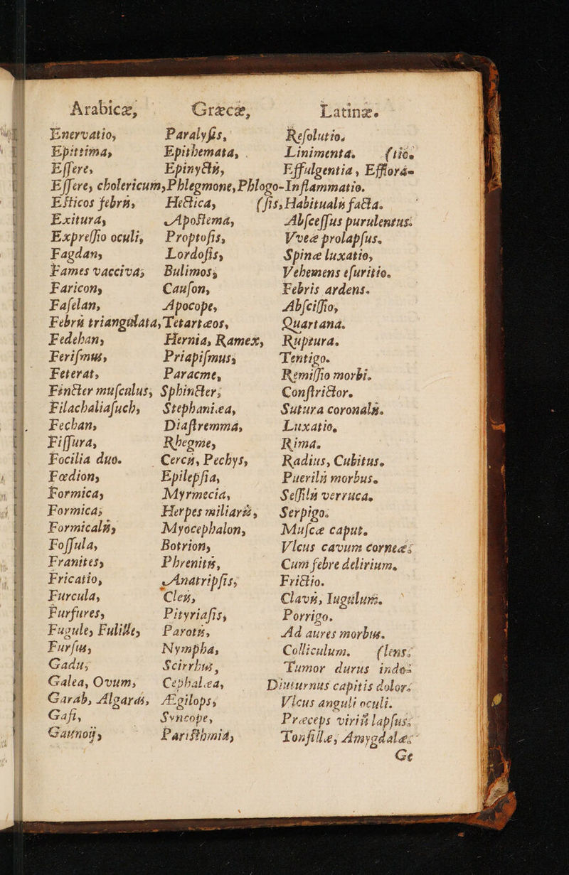 πω πα προ ο Effere; Epinyctn,    Efflgentia , Efflorá- Ejticos febrs, — He&amp;lica, (fis; Habitualu fata. Exitura, vAposiema, Abfceffus purulenzus: Exprefto oculi, — Proptofis, Vveez prolap[us. Fagdan; Lordofis; Spine luxatio, lames vacciva; Bulimos; Vebewens e[uritio. Faricon, Caufon, Febris ardens. Fafclan, -Ápocopt, Abfciffio, Febru triangalata, Tetart os, Quartana. Fedeban; Hernia, Ramex, | Ruptura. Ferifmus, Priapifmuss Tentigo. Feterat, Paracmte, Remi[Jto morbi. Fintler mu(cnlus, Spbintler; Conflrictor. Filachaliafucb, — Stephani.ea, Sutura coronalg. Fechan; Diaftremmá, Luxatio, Fiffura, Rhegme; Rima. Focilia duo. (1Η, Pecbys, Radius, Cubitus, Fadion; Epilepfia, Puerilu morbus, Formica; Myrmzcia, SefTiln verruca, Formica; Herpes miliar£ , Serpigo. Formicals Myocepbalon, Mufce caput, Foffula, Botrion, Vleus cavum cornte; Franites; Pbrenits, Cum febre delirium, Fricaiio, vAnatrip[is; Friclio. Furcula, Clez, Clavg, Incdulum. Furfures, Pityriafis, Porrigo. Fugule, Fulilt; — Parotz, Ad aures morbus. Furíut; Nympha, Celliculum. (lens; Gadu; Scirrbus, Tumor durus. indo: Galea, Ovum, —| Cepbal.ea, Diniurnus capitis dolor; Garab, Algardi, /Epilops, Vicus anguli oculi. Gafi, $v ncope, Preeceps viri lapfus; Gaunon , Parifibimia, Tonfille, 4 mygd ale: σε                             