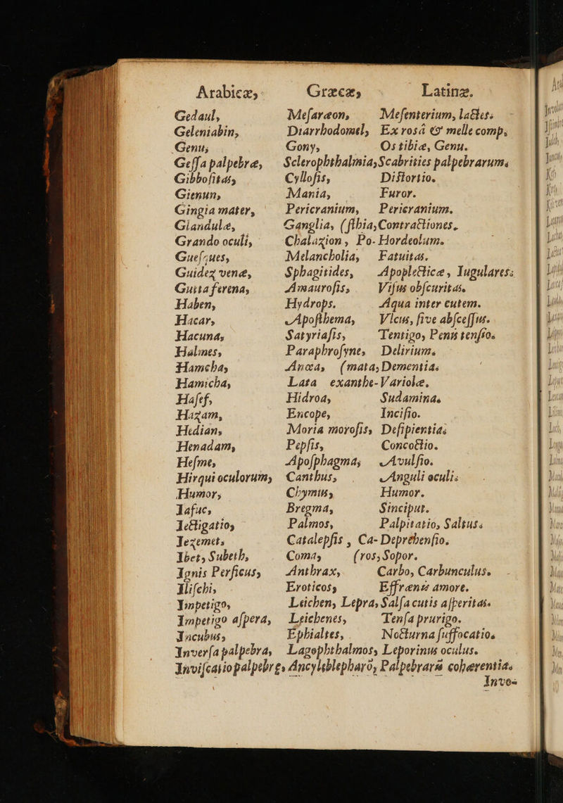   Arabiez, Gedaul, Geleniabin, Geni; Geffa palpebree, Gibbofitar, σοι, Gingia mater, Giandula, Grando oculi, Guefzues, Guidez vene, Guita ferina; Haben, Hacar, Hacuna; Halines, Hamcba,; Hamicha, Háfrf, Hazam, Hidian, Henadam, Hefme, Hirqui oculorum; Humor; Jafue, — Jeéligatios Jegemet Ibet, Subeib, JYgnis Perficus; Jilifchi, Yinpeiigo, Impetigo afpera, dYacubus; Ynver(a palpebra, Graeca, Latinz., Mefareon, — Mefenterium, la&amp;hes. Diarrbodomul, | Exrosá «2 melle comp, Gony, O: tibiz, Genau. $clerophbtbalmiayScabritits palpebravum. Cyllofis, Diflortio. Mania, Furor. Pericranium, — Perieranium. Ganglia, ( flbia, Contrattiones, Chalagion, Po. Hordeolum. Milancbolia, — Fatuitas. $phagitides, — ApoplzGice , Tugulares: Amaurofis, — Vifus obfcuritas. Hydrops. “πια inter cutem. vApoflbema, — Vicus, five abfceffus. Satyriafis, Tentigos Peng tento; Parapbrofyne, | Delirium, naa, (mata,Dementia, Lata / exantbe-V ariolee. Hidroa, S$udaminas Encope, Incifio. Moria morofis, Defipiertias Pepfis, Concotlio. -Apofphagma; | ,Avulfio. Cantbus, vAnguli oculi; Cbymis Humor. Bregma, Sincipur. | Palmos, Palpitatio, Salgus; Catalepfis , Ca- Depreben[io. Coma; (ros; Sopor. Anthrax, Carbo, Carbunculus. Eroticos; Effrenze amore. Leichen, Lepra, $al[(a cutis a[peritat. Leicbenes, Ten[a prurigo. Epbialtes, Nocturna fuffocatios Lagepbtbalmos, Leporinus oculus. Inves 