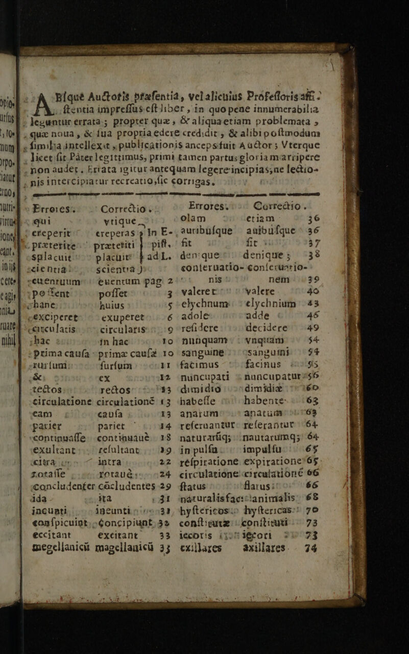 (tentia impreffus eft Jiber , in quo pene innumerabilia hus ] l mmm c d mmaseeci pA SUMEUDLRO EE EM) scie EpetUEBy sistnsesnReUE ENEMS DUQIEDAUAEANID Erroies. Correctio . Errores. Correctio. cqui vtique .. olam etiam 36 creperit ereperas $ In E- , auribüfque aujbufque ^ 36 ;ptztetite^ pratetiti | piff.— ht fit. 37 splacuit placuit? b adL. den:que denique ; DS3s centia: scienta ) «onieruatio- coníeru»rio- ;cuenruum' | euentum pag 2 nis ' nem 39 |; ipe *Xent poffet 3 valeret valere 4o chane huius s elychnum:| -elychnium |. 43 ;eXciperet exuperet 6 adole adde A6 ceiscu latis circularis o refidcere decidere — 49 bac in hac 10 nunquam. vnquim ^^ $4 Prima caufa prima caufa 10 sanguine sanguini — $4 rui [uum furfum 1I facimus- ^ facinus 5:55:55 &amp; ex I2 nuncupati .nuncupatur;$6 tectos rectos 33 dimidio |^ dimidiz éo circulatione circulationé «3 habefíle habente: | 62 eam caufa 13 anarum anatuim 63 pauier pariet ' 14 refermantur. referantur 64 continmalfe |contiauaue | 18 naturarüq; nautarumq;' 64 exultant... refultant ,.| 29. inpulfa. ^ impulfu 65 (C1tra iur intra 22 réípiratione expiratione'65 z.otaite rotaué: 24 circulatione circulatione 66 coancludenf£er cócludentes 29 ftatus flarus:: 66 ida ita : 31 náturalisfac:zanimalis 68 incunti igeunti «532, hyftericos:o lwítericas:;? 76 «onípicuigt.;€oncipiunt. 3». conít9utz. coníticuti | 73 eccitant excitant — 33 iecotis ii. won 7v 73 megellanicit magelladicü 33 exiljazes — axillares... 74