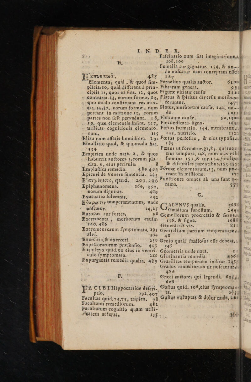  E, 'YTUWTIMA, 482 Elementa; quid , &amp; quod fim- plicia.10, quid differant à prin- contraria. 3, eorum formz, I5, quo modo conftituant res mix- £25,14,17, eorum formz , num pereant ín miftione 15, eorum partes non fefe pervadnnt, 19, quz. elementis infint, 317, urilitas- cognitionis elemento- tüm, 1i5 Elixa num affatis humidiora. 251: Etnollitio quid, &amp; quomodo fiat, $34 Empirica unde nata. 2, &amp; quos habuerit au&amp;ores. 3,eorum pla- cita. 6, eius pericula. 8 Emplaftica remedia. 4$9 424 Epicuri de Venere fententia. 243 E'zryirtzc,quid. 209.396 Epiphznomena. 169, 397. eorum dignitas. 469 XEvacuatio folemnis, 242 E2xea ity temperamentum; unde nofcatur. 24,35 Europzi cur fortes, 98 Excrementa , morborum caufz. 240. 46 Excrementorum fymptomata, 295 alvi. 304 Exercitia, &amp; exerceri. 2139 Exzpedoratorum przfenfio, — 403 Expultrix quid.90 eius in ventri- culo fymptomata, 286 Expurgaatia remedia qualia, 489 P. F^ CIEIHippocraticx defcri- puo, 292,407 Fecultas quid.74,75, triplex, 428 Facultates remediorum. 4$1 Facultatum cognitio quam utili- ttem adferat, )i$ 108,105 E Femella zur gignatur. 154, &amp; ün«. de nofcatur eam conceptam efíeitj 167 Fernelius qualis au&amp;or, 6 £00 Fibrarum genera. 931 Flatus &amp; fpiritus diver(is motibus] feruntur. 147 Flatus,morborum caufz, 242, un-.j e. 3ot Fluxuum caufz, 90,150 Focunditatis figna. 165 Fcetus formatio. 144, membranz, 145, nutritio, 152. Fortus perfe&amp;io , &amp; eius typofis. 185 Foetus ut formetur.22 o 93. quatuor eius tempora, 148, num mas vei cmnina 151:,&amp; cur.1 54,fmiles .&amp; difsimiles parentibus.153.157 Formz elementorum, 13, num pe- reant in miftione YT] Fun&amp;iones omnes ab una fünt a- nima, 13 G, ALENVS qualis, 566 Gaudiam funeftum. 244 Gemellorum procrestio &amp; fexus, 156, &amp; figna. 168 Generatrix vis. 8t Genitalium partium temperaturz, 48 Genio quali fudiofus effe debeat, $46 Geometria unde nata, 1 Glutinantiía remedia 496 tom cem Gracilitas periem indicat. 245 Gradus remediorum ut nofcanturte 486 Grzci auctores qui legendi, 605, 606 Guítus quid, 105,eius fymptomg. 271 t3. 1 Guftus voluptas &amp; dolor nndé, 2 6i H.