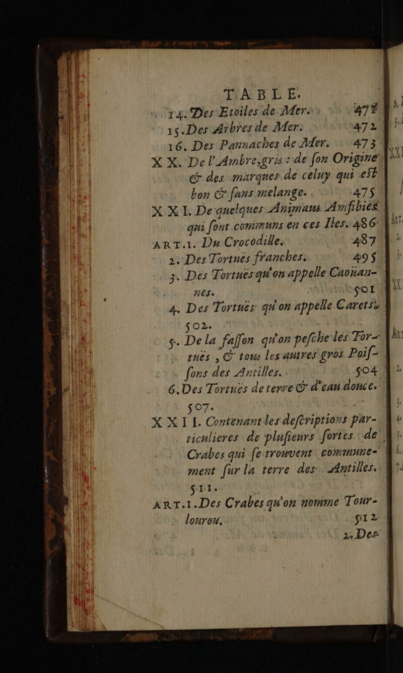 14. Des Etoiles de Mer: 4 15.Des Aibres de Mer. 472 16. Des Pannaches de Mer. 473 X X. Del’ Ambre;gris: de fon Origine! des marques de celuy qui 26 bon cX fans melange. 4750 X XI. De quelques Animans Arfibies qui font communs en ces Iles. 486 | ART.1. Da Crocodile. 4371 2. Des Tortués franches. 495. 3. Des Tortuésqu'on appelle Caonan- nes. sol O2. $- De la faflon qw'on pefthe:les Tor, pnés ; C' tous les antres gros Poif= | fons des Antilles. s04 | G.Des Tortnës de terre @ d’eau donce. | $ 07. Le X XI I. Contenantles deftriptions par- riculieres de plufieurs fortes de’ | Crabes qui fe trouvent commune | ment fur la terre des: Antilles. STI. , ART.1.Des Crabes qu'on nomme Tour- lourou, Sit2 de Des |