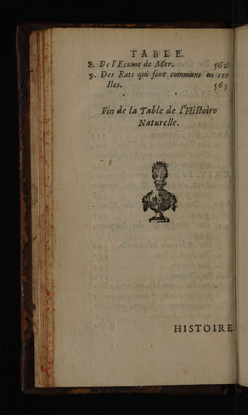 à TA B LE. Li 8. De l'Ecume de Mer: 6 2? M 9. Des Rats qui font communs‘ en ces | Îles. $63 ; | Fin de la Table de l'Histoire Naturelle. HISTOIRE! |