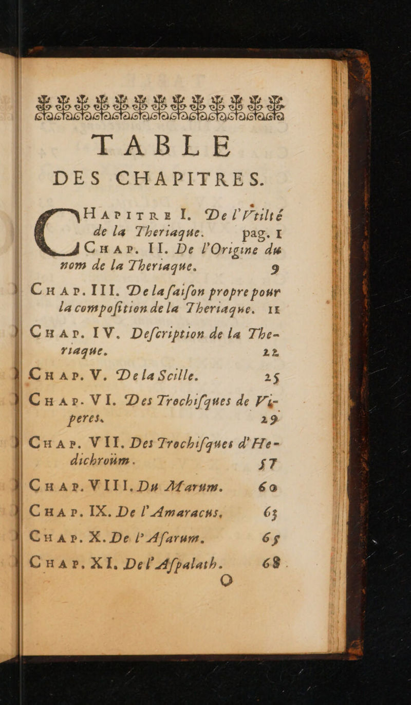  | ë Ù | 14 à | TABLE DES CHAPITRES. Havirrel. Del Vtilté de La Theriaque. pag. I CHaApr., II. De l'Origine d# nom de la Therraque. 9 CHaApr.Ill. Delafaifon propre pour La compofition dela Theriaqne. 1x CHar. IV. Defcription de la The- riaque. 22. CHap.V. DelaScille. 2$ Car. VI. Des Trochifques de Vi- peres. 29 Cuar. VIT. Des Trochifques d'He- dichroum $7 CuHaz.VIll.Dy AMarum. 60 HI CHapr.IX. De l'Amaracus, 63 Cap». X.De l’ Afarum. 6S$  CHaAPp, XI. Del Afpalath. 68 Q  