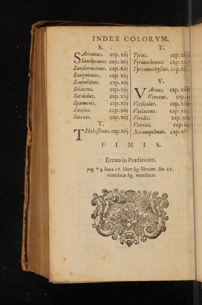 Í INDEX COLORVM. S. K cg dm 5 cap. xiij | IT; rus. cap. xit;yj j Sandycinus. cap. xii] | Tyriantbinus. — cap. xil 1 1 óanc AV. actuUns. cap. xii B Tyr iametby fis. cap.X] i 1 $; n0 t 2n€H$. cap. X11J l e t IUBE IM Mie n li Scutulatus. cap. xiij V. 1 Silacens. cap. xiij rius. cap. xil] nr Serdidus, Ca p. xiij Venetus. cap. Jj E C 4 L - : u— OpAmeotus. C3 p. xil] V'er[tcoler. Cap. x11jj LT | &amp;orils^c » » ; ^r 111 ! | oIEAIUS. C2p. xilJ Fiolaceus. cap. X11JJ SuATVIS. | cap.xuJ| 7 aridis. cap. xijjj L. Fitrens. Cap. nfi — 215/755: —Á te É Haleffiius. cap-xil] |. Xe eramapelimns. cap. v! F how HIN Errata in Praefatione. pag. * 4. linea 18. liber leg. librum. Zi. 21. ventilatz /eg. ventilatas