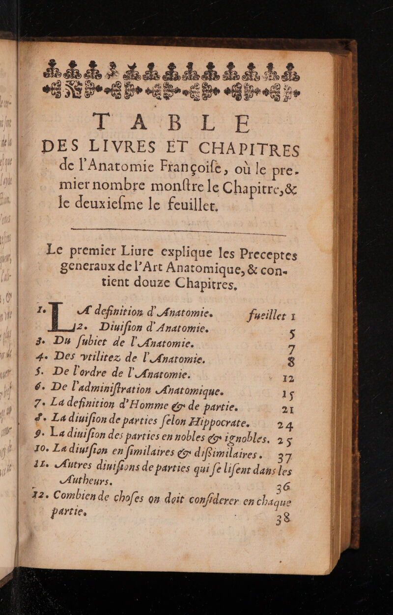 — = = = = à un è = = CA D EE me a. me ner pondre x rm = #4 SE eur Ge nd be offre + AD EE DES LIVRES ET CHAPITRES . de l’Anatomie Françoile, où le pre. mier nombre montre le Chapitre, & le deuxiefme le feuillet. | rt Le premier Liure explique les Preceptes generaux de l’Art Anatomique, & con- tient douze Chapitres, Le Æ definition d' Anatomie. fueilles à 2. Diuifion d'Anatomie, 3 Dn fubiet de l'AÆnatomie. 4. Des vrilitez de l' Anatomie. 8 $. De l'oydre de l Anatomie. 12 6. De l'adminiftration «Anatomique. 1 7. La definition d'Homme €7 de partie. 24 + La diuifion de parties [elon Hippocrate. 24 9+ La dinifion des parties en nobles ignobles, 25 70. La diutfion en fimilaires és d Similaires. 37 11. Aütres dinifions de parties qui fe lifent dans les Atheurs. | 26 32. Combiende chofes o# doit confiderer en chaque | partie. 38