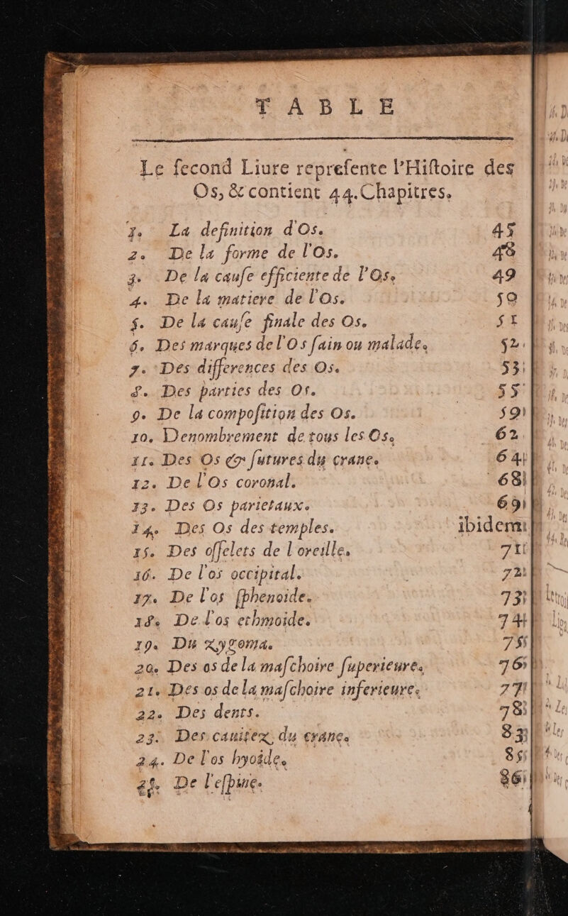TABLE 1. fecond Liure reprefente lHiftoire des Os, &amp; contient 44.Chapitres. Ed # és 7 La: 3. La definition d'Os. 45 z. De ls forme de l'Os. 48 2 De la caufe cfficienre de l'Os, 49 4. De la matiehe de l'Os. | sa $. De la can fe finale des Os. o] 7 d° PAM TADTES SOLE LS | MR HER LES RENE e das $. Des marques del'Os fain on malade. SZ Des differe nces des Os. 53: Des parties des Or. | 55 9 De la compofition des Os. | 5 91 10. Denombrement de tous les Os. 62. | 1r. Des Os €r futures du crane. 64}| 12. De l'Os coronal. 68) 33. Des Os parietaux. 69) 14 Des Os des temples. ibidem 5. Des offelets de l'oreille, 7ii 16. De Le occipital. 37, De l'os fphenoide. 19 De.l'os erhmoide. 19 DH X9L0M4. 20. Des as de la mafchoire [uperieure. 21. Des os dela mafchoire inferieure. Des dents. Des cauifex, du éranes . Delos hyotde, De l'efbue. A: Eee à Fit tie cf ARS DUC mr à Aa dernie RER DH + + 9 E VERS FL ARR ER