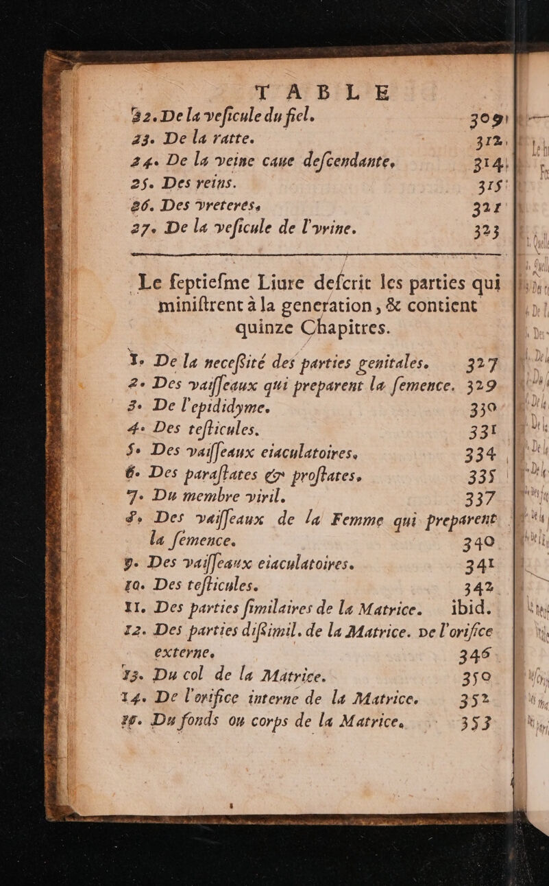 53770 NR SES SR par ANNEE SRE, SE DTA) dE pre oser PES Xp RASE Lu Era er “à TPE £: -aË 32. De la veficule du fiel. 3091 24. De l4 veine caue defcendante, 314! 25. Des reins. 315! 86. Des Vreterése 327 27. De l« veficule de l'yrine. 323 es Je De la neceffité des parties genitales. 327 2° Des vaifleaux qui preparent la femence. 329 3e De l'epididyme. 339 4: Des teficules. 331 Se Des vaifeaux eiaculatoires. 334. 6. Des paralfates gr proffares, 335 : 7. Du membre viril. 337 de Des vaiffeaux de la Femme qui preparent. la femence. 340 9. Des vaiflesux eiaculatoires. 341 ga. Des tefficules. 342 XI. Des parties fimilaires de ls Matrice. ibid. 72. Des parties diRimil. de la Matrice. De l'orifice EXTCYN Ce 346 73. Du col de la Matrice. 359 14. De l'orifice interne de lt Matrice. 352 40. Du fonds on corps de la Matrice. 353 aa ALT at CP Po da ds a tre 8