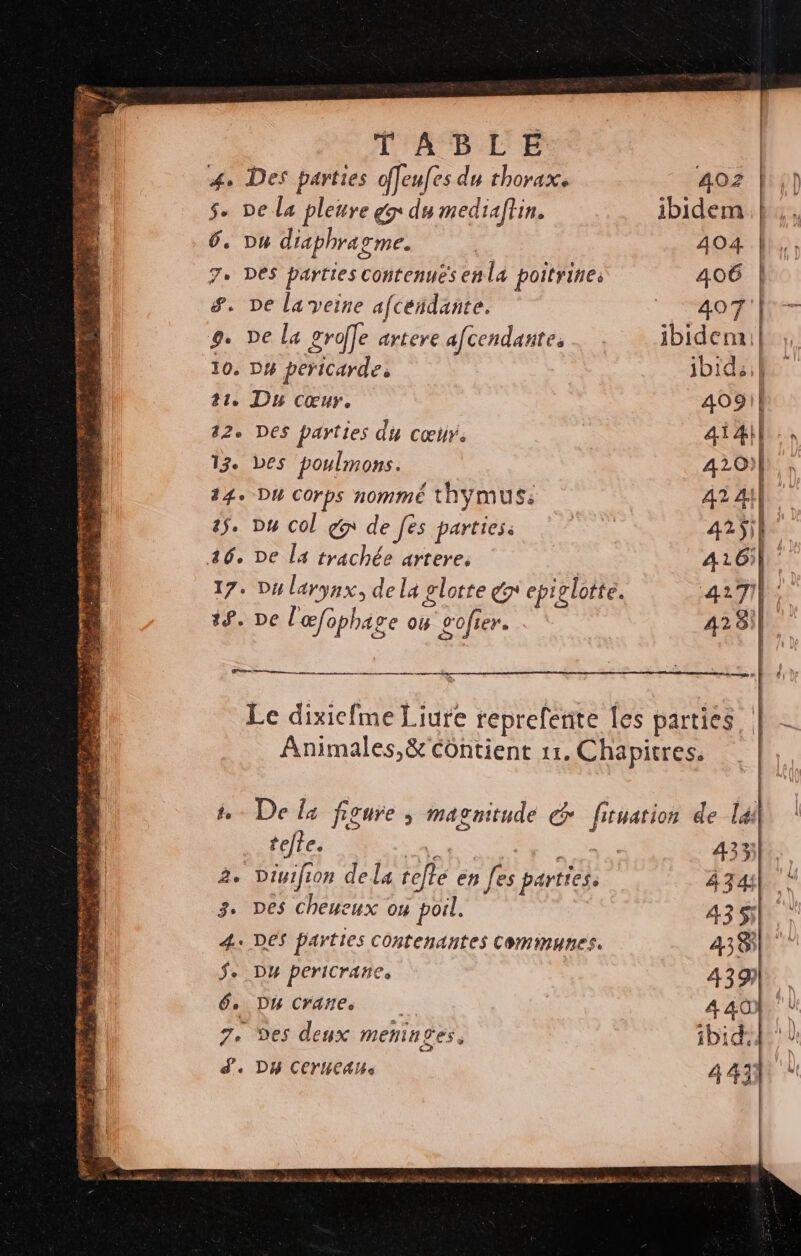 2 J DR TR Se DR HE sde DA PRE IPS TABLE | | Le Des parties fleufes du thorax. 402 | | 5. De la pleure gp du mediaftin. ibidem | 6. Du diaphragme. | 404 | 7. DS parties contenues enla poitrines 406 | #. De la veine afceïdante. a A Ve 9. De la groffe artere afceñndantes … ibide mi} 10. DH pericarde ibid: 41 Du cœur. 4039) 12. DES parties di cœur. ail un 13 Les poulmons. 420)| 14. DH Corps nommé thYMUS: | 42 4} | 45. Du col gx de [es partiess 4255 46. De la trachée artere. A1G}. 17. DH larynx, de la glotte x epiglotte. LA 4$. De l'œfophage 04 £ofier. | 42 31| ts De la figure; magnitude G firuarion de lai telle. oi Se de 433 2. Dinifion dela tefte en [es parties. À 74 3 Des cheueux ou poil, 435$ 4. DES parties Contenantes Communes. 438 + DH periCranes 439) 6. Du Cranes 440% ! 7. %es deux meninges. ibid} d'. DH CET UAH a