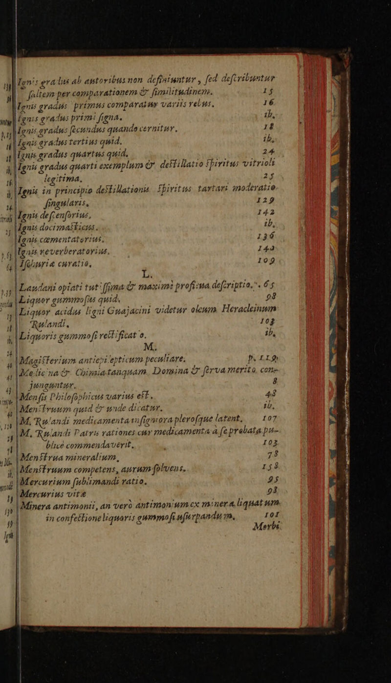                                   Ignis era dus ab aptoribus non. deftasiwntur , [ed deferibuntur   faltexa per caipavationem d Tmilitudinen. 1$ [; qni gradus primus comparaimy variis rebus, 16 M gnzs gradus primi figna. ib, lgnis gradus fecundus quando cer nitisv, 18 i Ignis arAdus tertius quid. 1E, it Hunis gradus quartis quid, 24 i Ignü gradus quarti exeraplum d. defíillat1o firitus vitriolt ^| dA -  legitima. 2$ Tenis in principio deMillationà fhiritus tartari moderatio il ]    Mu . fingularis, 129 vali gnis defcenforius, 142 T Ignis docimakticus. ib, Ignis ctementateruius, 136 T lgais reverberatoriue 144 fü lfohnria curatio, 109 L&amp; iar | Dandani opiati tut* (fuma Q raaxims profisua defcriptio. . 6$ dy biqutor guommofits quid, 93 gy Liquor ac idus ligni Guajacini videtur oleum. Heracleinum plo Relandi, 10g à | Liquoris gummo ; rect ificat 0. ib, 4 : ; de bic bbs Á Maaitferium antici epticum peculiare, p.n à | Me tie na Chimiatanquam. Dorina d férva merito, cone m junenntur. : : 8 we | Men fis Dhilofophicus varius eif, 46 , Menttruum quid D unde dicatur. 1b, ul M, Q» 'andi saedicamentain(rgmora plero(que latent, 107 | y M. Rolandi Patre rationes ctv medicamenta à (e probata pu- 41 blicé commendaverit, I02 m IMensirua mineralium,  i, | Menstruum competens, aurum folvens. 158 má Mercurium abümandi ratio, 925 T Mercurius viua . To 94 p Minera antimonii, an vero antimonium cx miner 4, iquat ura y 25 confettione liquaris ewmmo fi uf vpandp m, 101 1 Merbs pt l 