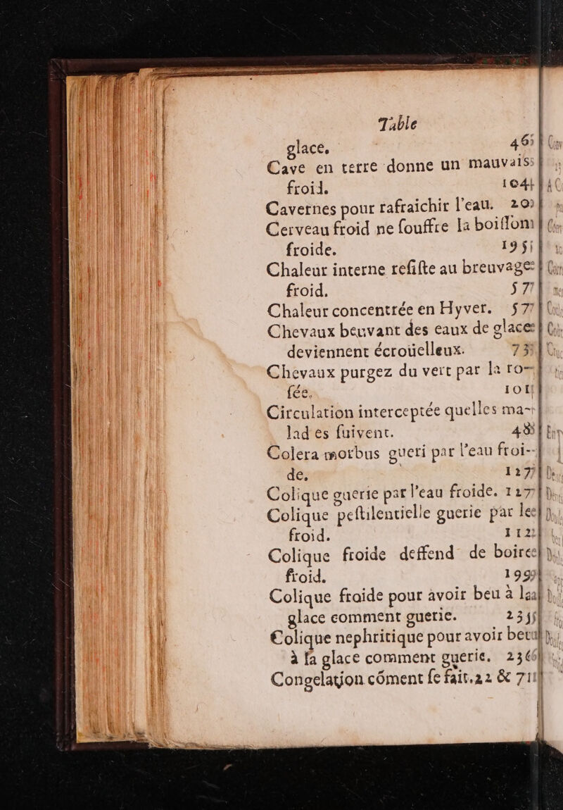 Cave en terre donne un Mauvais: froii. ICA4LRA Cavernes pour rafraichir l’eau. 20! Cerveau froid ne fouffre Ia boiffom}(;, froide. 195$; Chaleur interne refilte au breuvaget Gi froid. $ 71 À ll Chaleur concentrée en Hyver. 577} { Chevaux beuvant des eaux de glace} (;; deviennent écrouelleux. 71! Chevaux purgez du vert par la ro fée. ON! Circulation interceptée quelles ma-1| lad es fuivent. 481 Colera morbus gueri par l’eau froi- de. R 127}, Colique guerie par l’eau froide. 1:27) Colique peftilenvielle guerie par le froid. 112} Colique froide deffend de boire} }, froid. 1999} Colique fraide pour avoir beu à la)! glace comment guérie. 2 3 $j| €olique nephritique pour avoir becul}; à fa glace comment guerie. 2366] Congelation côment fe fait.22 &amp; 711] | il {