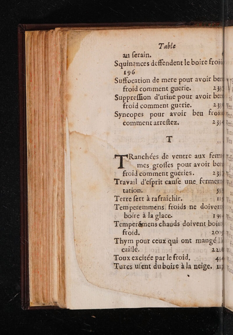 au ferain. | Squinances deffendent le boire frorif 196 | Suffocation de mere pour avoit bee»: froid comment guërie. 233 | Suppreflion d'urine pour avoir beeÿ froid comment guerie. 2350 y Syncopes pour avoir beu froiify. comment arreftez. 23344 T Ranchées de ventre aux fem y. mes grofles pour avoir betf…. froid comment gueries. 2334; Travail d'efprit caule une fermeral 1. tation. ss Terre fert à rafraichir. 11 4 Temperemmens! froids ne doiver boire à la glace. 1941 Tempergmens chauds doivent boit! froid. 204; Thym pour ceux qui ont mangéil} : caiilé. 22:14 Toux excitée par le froid, 414 Tures ufent duboire à la neige, u L