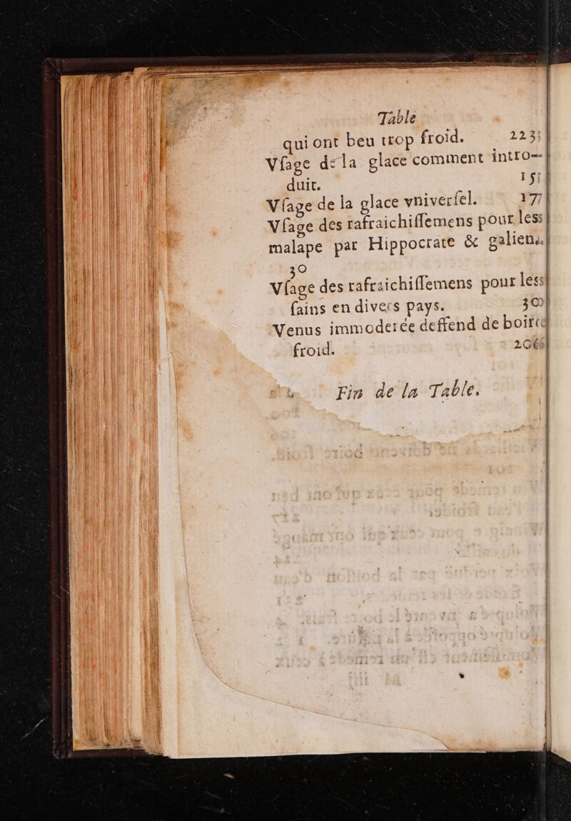 223 | UL Viage d=la glace comment int£c duit. 15 Vfage de la glace vniverfel. 17 Vfage des rafraichiffemens pour less malape par Hippocrate &amp;c galiens.| 30 vlge des rafrsichiflemens pour lessi fains en divers pays. 300] Venus immodetrce defend de boit froid. 2.66! Fin de la Table.