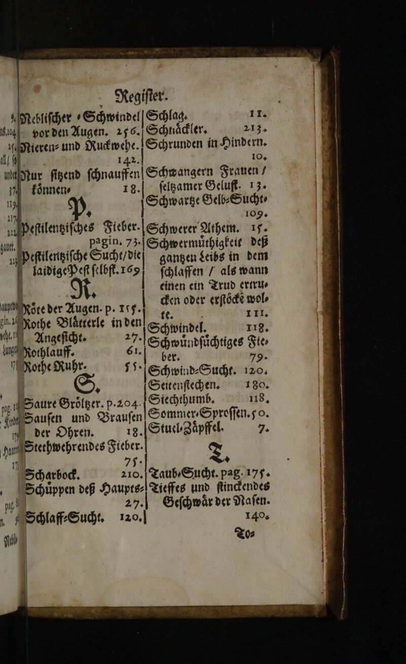 ^I eetifdet '&ówinsd| Glad. 11.  eor ben 2fugen. 256. [S &dnádler. 213. Y ierenz unb Sxudimocbe. I &drunben ín Jinberm, I4. 2. IO, M iur figenb (nauffen| Exiranaern Stauen / m fónne ig. fedgamer Ouf. 15. n je iere Geo; &udyte 109, y t bbetilenstfopee Sieber. l&dywerer 9itfent. 1$. pagin. 7».| &dymeermurfiateit. be P aput Gud UC| gangen den ín v faitígccD em fcIbft. T fdfaffe / al$ teann i | einen cin rub erttu eben Xugen. png) deobe ecftód mol» z Bi Me an inten eii. d. : d naenat. 2  und jos d [oenntüdwger n | nap $5 edit eudf. 120. Coitenfledjen, — 180. j Gurt Orblgcr p.204. | icdtbumb. 118, pue unb iraufen Comme prefer. 5 o. n | ber Obren. 2. | Stud aápffel. 7. T — iab So t * 1saatiod. Ho. Rcmueid. pag.17f. ; Bóüppm otf -DaupteA tíeffed uno. ftindenbcé l/ * 27.| GOedmárbe Stafen. Sselaf Gudt, 12o.| 140, * n