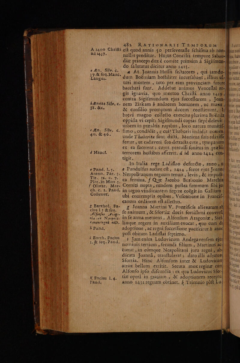 A 1400 Chrifti eit quod annis $0 perfeverafle fchifma ab aon-] 38457. nullis proditur. Hujus Concilii tempore Sabau- M. diz princeps dux é comite primüm à Sigi(mun-| . . do falutatus dicitur anno 1415. n 1 LUE €. 4 At Joannis Hutlii fectatores , qui jamdu-| E dum Bo&amp;miam hottiliter incurfabant , illius ul-| turi mortem , toto per eam provinciam furore bacchati funt. Addebat animos Venceílai re-J gis ignavia. quo mortuo Chrifli anno 1419; contia Sigifmundum ejus fücceflarem , Joan. b£neas Silv. c. nem Ziskam b audacem, hominem , ac masu jl 38. &amp;e. &amp; confilio promptum ducem conttitiunt, lj brevi magno colledo exercitu plurima Bota oppida vi cepit; Sigifmundi copias fzpé delevit urbem in praaltis rupibus , loco natura munitif. eJEn. Silv. c. fimo, condidit, c cui! T hal *oris indidit. nomen) 40. &amp; 46. unde T babcrite funt. dii. Moriens fuis edixifft y Gf fertur , ut cadaveri. fuo detra&amp;a cute , tympanum Eos. ex ea facerent ; cujus. perculTi fonitusin prat: 4 Naucl. terrorem hofílibus afferret. d id anno 1424 CO tigit. In Italia rege Ladiflao defun&amp;o , anno , uj ePand.1,;. e Pandulfus auctor cit , 1414. ; foror ejus Joanni Anton. Par. 3. Neapolitanum regnum tenuit , levis , &amp; impudi;| T Ibo IS0ci- 7. Diat.in Mau ; Cà femina, f Quz Jacobo Borbonio Marchia| | | | f Olivar. Mar- Comiti nupta , eundem poftea (ümmum fibi j j| 8... ch. c. 1. Pand. in regno vindicantem fugere cotgit in Galliam. 9^ Collenur., | ubi contemptis opibus , Valentine d in Frangf- M. canum ordinem eft allectus. | : € Barthol. Fa- 7 Joanna Martini V. Pontificis alienatum ab »7 asa fe animum , &amp; Sforriz ducis fortiflimi conver: ie ex Nepoti- in fe atma metuens , Alfonfum Aragoniz , Sici. tanum regni «di. lixque regem in auxilium evocat , quo cum; dq M. b Pand. adoptione , ac regni füccelfione pacifcitur b ann 3. poft obitum Ladiflai feptimo, : ? Jamenim Ludovicum Andegavenfem ejus nomiuis tertium ,fecundi filium , Martinusac] 3b ^ un Cierat , in emque Neapolitani jura regni, ab4 dicata Toanná, trauftulerat; dato illi adjutor Sfortia. Hinc Alfonfum inter &amp; Ludovicum atrox bellum extitit. Secuta. mox regina cum. Alfonfo ipfo difcoardia : ex qua Ludovicus Sfor- K Pacius 1, 4. ti operà in gram Dt d adoptionem receptu LU Pand. anno 143iregnum obtinet, À Triennio poft Lu| EN i Barth. Pacius Ane vm. Pand, d