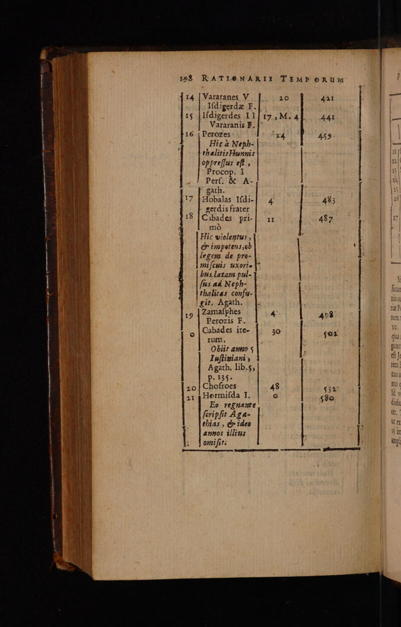 14 |Vararanes V [ 10 4A1 Ifd;gerdz F. 1$ |Ifdigerdes I1 17, M. 4l 44x Vararanis F. 16. | PeroZes 'u $5 Hit &amp; Nepb- t e thalitis Hunnis: oppre[fus eft , Procop. 1 Perf, &amp; A- - gath. 17 |Hobalas Ifdi-] 4 - gerdis frater 18 Cibades pri- II , mo Hic violegtus , e impetens,ob leges de pro- mü[cHis uxorie bus latam pul- | p—— dus d nap o frs a4. Nepb- tbalitas confu- | git. Agath. ij ped ide Perozis EF. Cabades ite- 19 o ni rum. Obiit auto 5 In[limiani Agath. lib.5; p.15. | 40 | Chofroes 48 —— x5 [ud 41 4 Hermifda I. e | Eo regnuaste fcripfit Aga- thias , c» ideo anuos illius omifit. ^ eo o | | | | | B 2 i Termas rit ri eit o, CEBIT EET AIO, Lr URIUp Dr E Lis METTRE, (erra GUEST E RUE ceca ima pe UI EPI ur a] epe UR NALE. 3] a