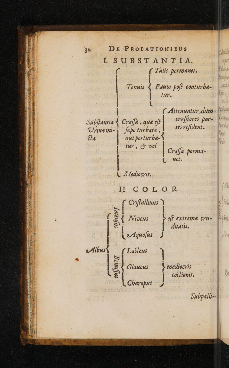 Dg PnobPATIONIBUS LSUBSTANTIA. 1 Talis permanet. f | Tennis 4 ieu poft. conturba- | nr. LC ( VEttennatur dum po iban Cra[fa , que ef era[fr tores pare: Urimemi-i [epe turbata , tes vefident. éla aut perirbá- | | Um, C vel Cra[fa perma- dU HtE. L ZZediocris. Il :C QUL.O Kk. Criflallinus | , E. (UEHS t di extreme cyt-. v | ditatis. L -| (eh mOUS J f | Y | sius eus Latteus l Glaucus ? eedisocris | cottienis. l KC Charopus |. j gen n a rt eosteege Se sn[fnuoyr Subpalli--|