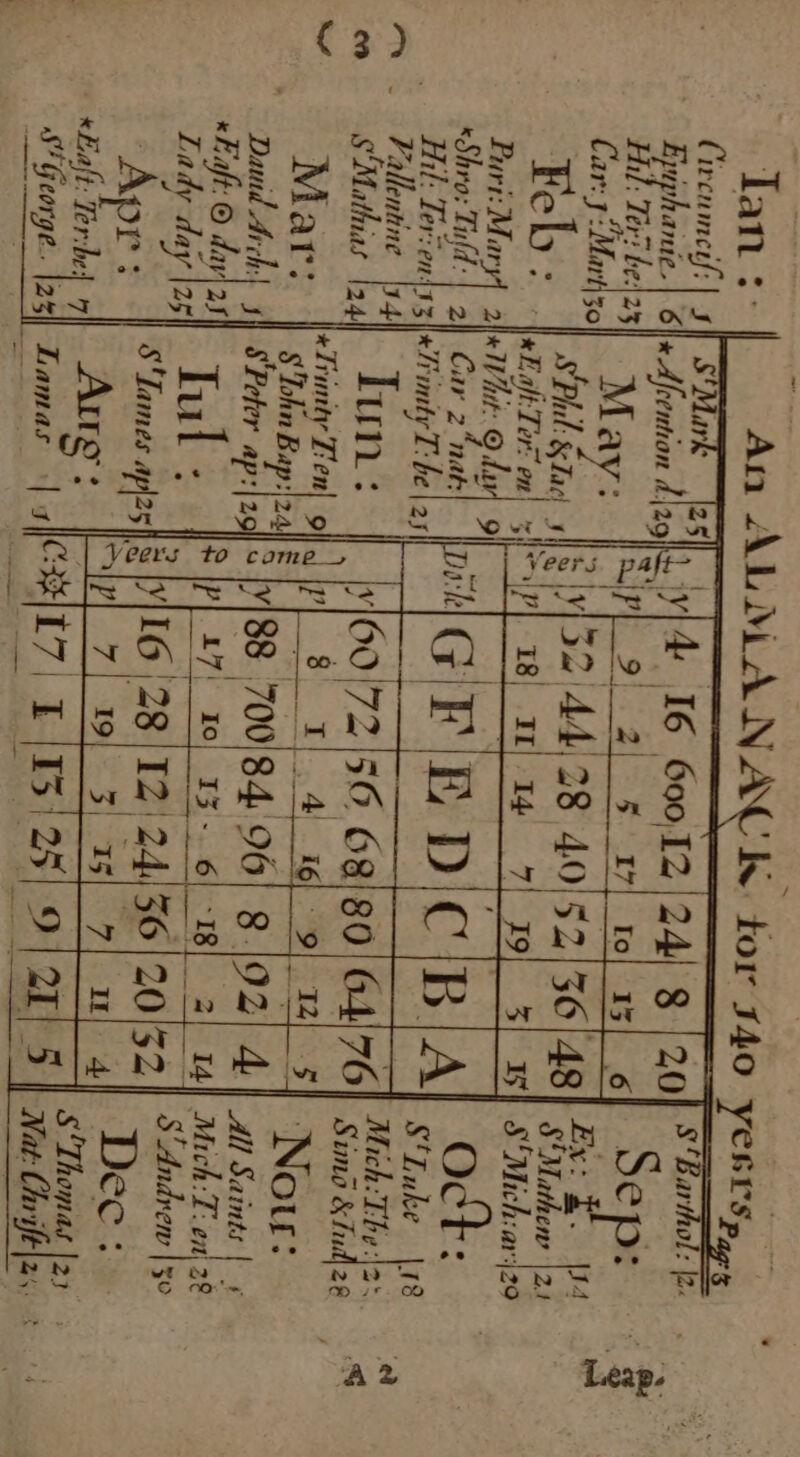 Tan :: An ALMANACK. tor sA0 YESrsp,, ; Circumety: gf S'Murk |25 } Barth Eyiphanie.| 6 «Afvention d\29 Ehl: Tex? be:\25 Car: 3*Mart\30 * Ex: JA ¥ b P SPhul: &amp;lad 4 a S'Mathew \2,1 CoD: . «EL alt:-Tor= en| IS} SMich:ar:j20 Puri:Mary| ale Wit: © dv Mar: Daud Arch:| « Faft: © dayl 25} Lady day 25 a mM 1h:The: AS All Saints ’ Mich:T- ent 28 S'Andrew 50 ap a Dec: «alt: Torche: ALr eas Thunge &amp; Tae gh CBE 17, t TS ey 9 | 2E} 5 S Thomas |z re Leap: A2