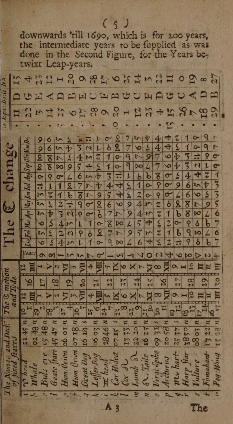 i Booviwadds till 1690, which i is for 200 years, the intermediate years to be fupplied as was done in the Second Figure, forthe Years be- _twixt Leap-years. a) ie ie) ta H eS Oo So 50.86 a Se ODxoh er nr ~ net as st te oh Ragu naeE ee wal ‘aa aS eee . \. 2) a . . ° — o e ° 2 SS ER RE TUSMESFIRICCIn Ye [ole 4] 3lal aero a SO RIGIAISE GATE: Bate S IS iaisolols S154 lol Fd ci bolt] 3 [abe i RIGUGRUSZHERNEHGME REE c bei eitiai7in telat lel Pleo! 6halr 3 pg feats BHESAOSBE COST ste 13 &amp;| | et qio7|8 | 6| a [9/5 FINES low ae aie setts ol ath Tio fg Slbl7 ots TB abe L\6 War we b 7 D bot |: oy =| I EERDREREEEREEEE oe ee Seed ec ir SR is (Re Sa 2h de) Sah SSE ee ee ed eS Le 9) va) Gayo Sho SERA MO RAS AS Bee Se FOSS he See earner eS 2 : po LEE PP oe Ez ie RY =e * Ss Secs ae Rae Sead EGSS TEV SES SEE SSsSERS S82 7 -$.2.2e.2 3275 8 SPER SSE REV KSCGCSSRELER fee oe CRS eT Ee RS SHE se A 3 The