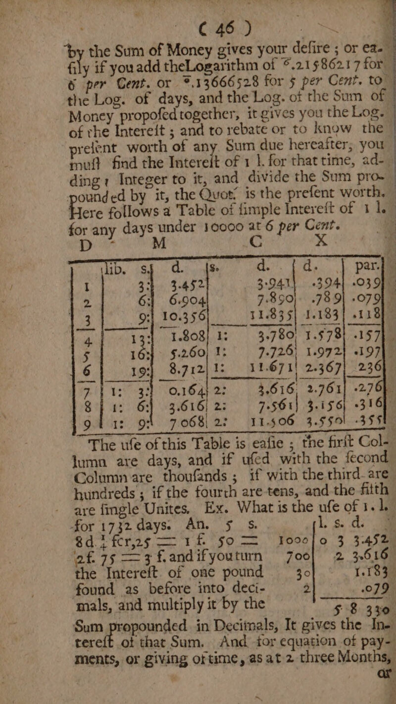 “by the Sum of Money gives your defire ; or ea. fly if youadd theLogarithm of ©.21§86217 for 6 per Cent. or * 33666528 for § per Cent, to” the Log. of days, and the Log. of the Sum of Money propofed together, it gives you the Log. | | of rhe Intereit ; and to rebate or to know the prelent, worth of any Sum due hereafter; you mui} find the Intereit of 1 |. for that time, ad-_ ding: Integer to it, and divide the Sum pro- pounded by it, the Quoty is the prefent worth, Here follows a Table of {imple Intereft of 1 1. for any days under 10000 at 6 per Cent. 2 a M Xx A ° *, d. $e d. ‘ ¥ 3 3-452 3941} 394) 039 63 6.904 7.850} .789| -079} 93} 10.356 51.835] 1.183] 118) I 2 NC NAMEN Te 4 13:3] 1-808} 1: 3.789, 1.978! .157} : ie §.260) 1; p28) 1.972} e197) — 7 8 191) 8.712) 1: 11.671! 2.367] 236) 1: 32] 0.164} 2: 3.616, 2.761] -270) i: 6:3) 3.616) 2: 7.561 3.156) +316 Lota: ot 7068 22 11.506 3.5fol -355t The ule of this Table is eafie ; the firit Col- lumn are days, and if ufed with the fecond Column are thoufands ; if with the third_are hundreds ; if the fourch are tens, and the fitth - are fingle Unites, Ex. What is the ufe of 1.1, for 1732 days) An. 5 5. L s..di $d. fers 1 50 = o00]o 3 3452) af. 75 3 f.andifyouturn Zool 2 3.6.16 the Intereft. of one pound 30 1.183. found as before into deci- 2 079 mals, and multiply it by the rye Sum propounded in Decitnals, It gives the Ine tereft ot that Sum. And tor equation of pay- ments, or giving oftime, as at 2 three Months, . or F A : ,
